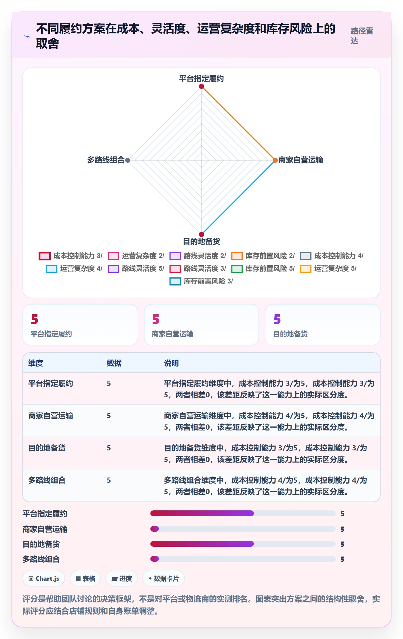temu操作手册：平台入驻对应的跨境物流步骤