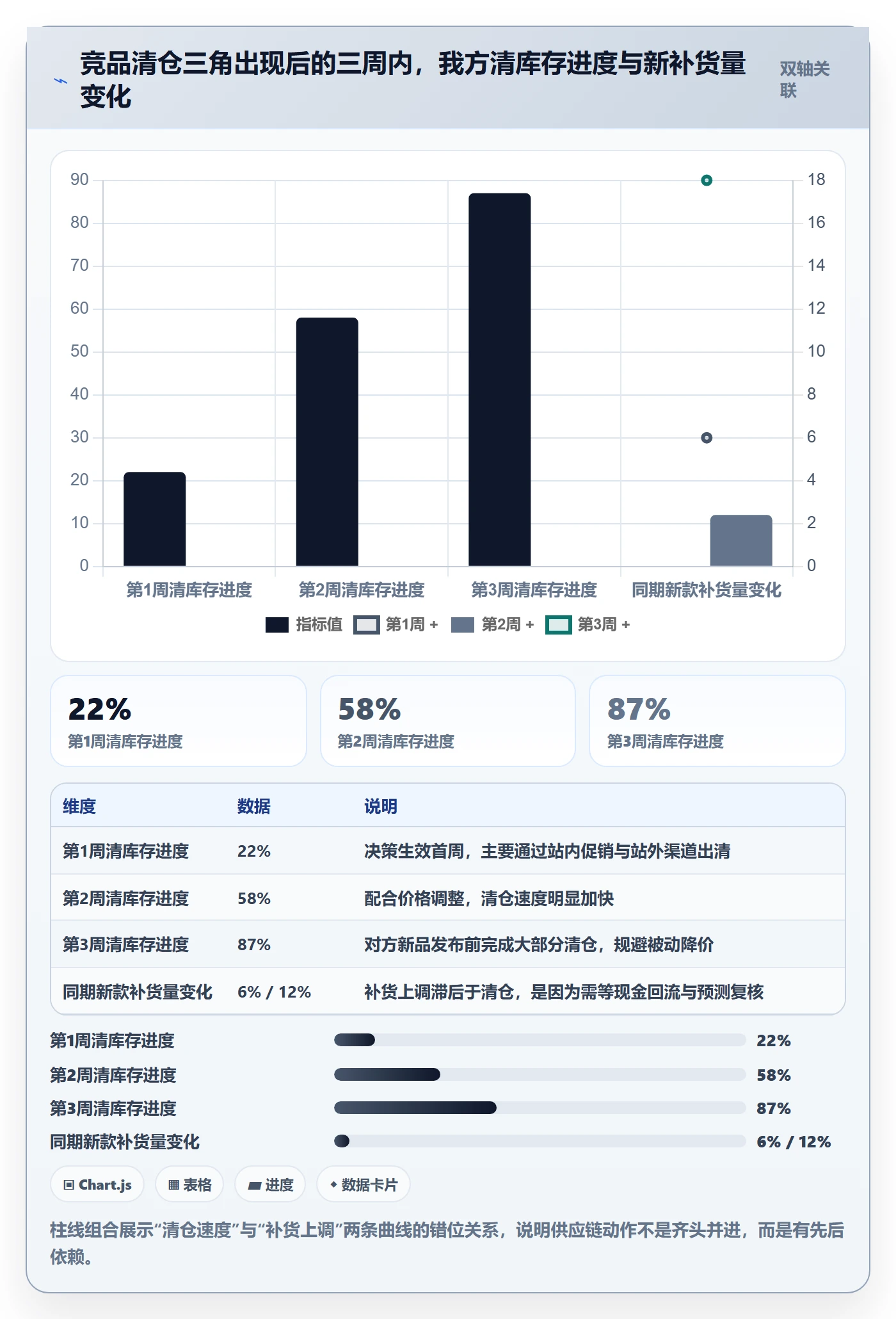 亚马逊软件运营框架:把竞品监控纳入供应链协同