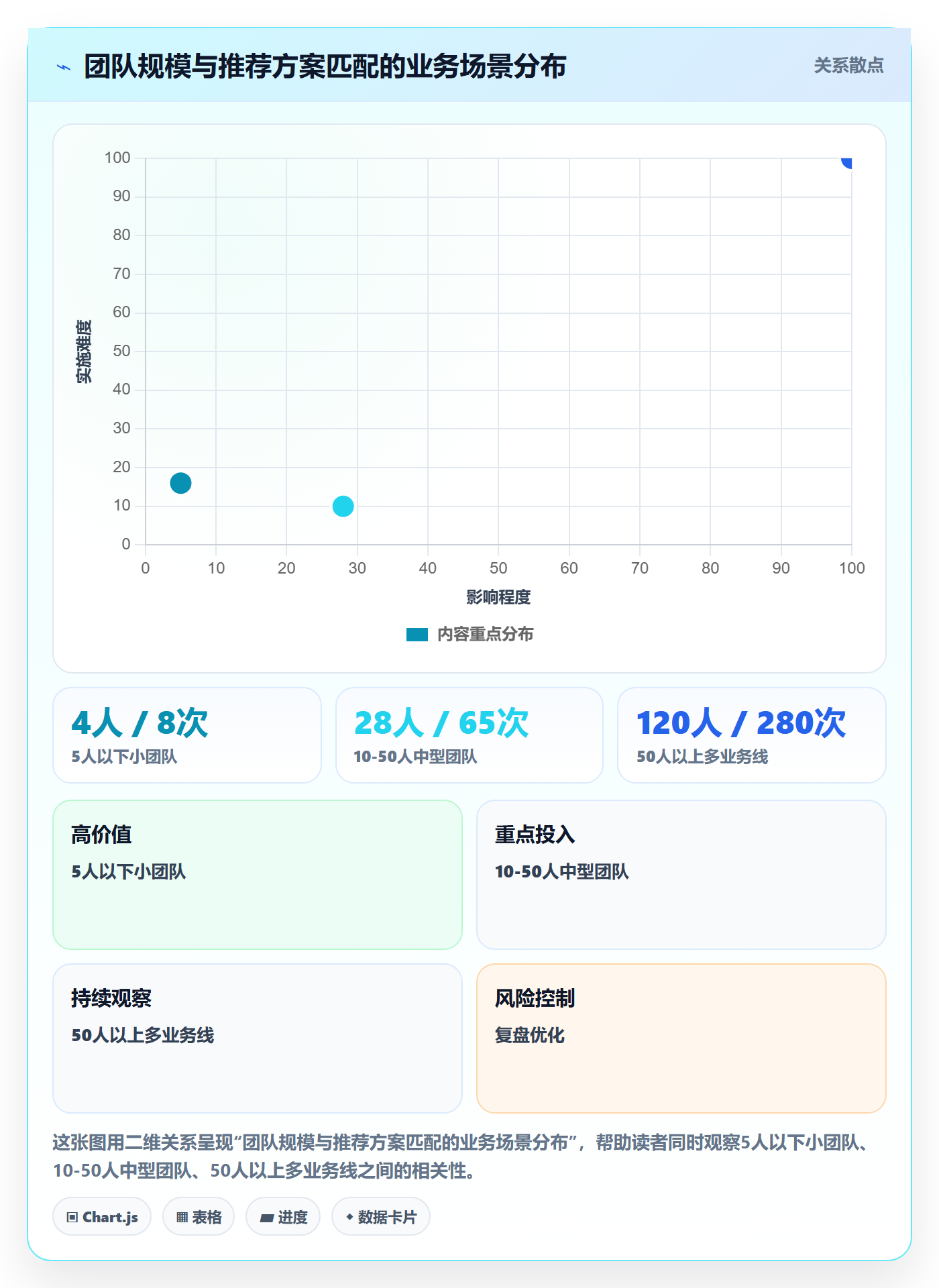 商品分析选择标准：销量趋势维度如何评估工具对比