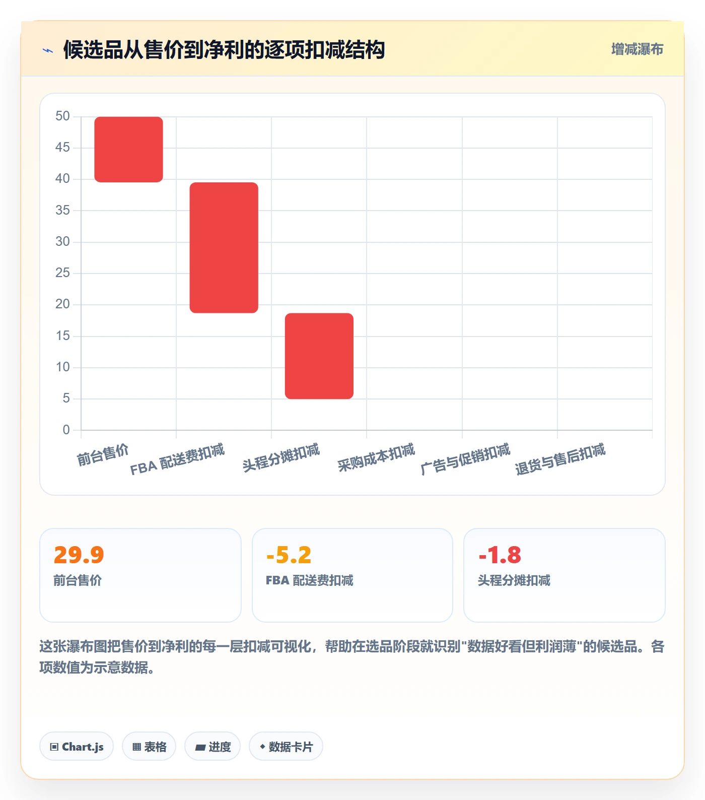亚马逊软件方案设计：选品工具场景的新手避坑怎么做