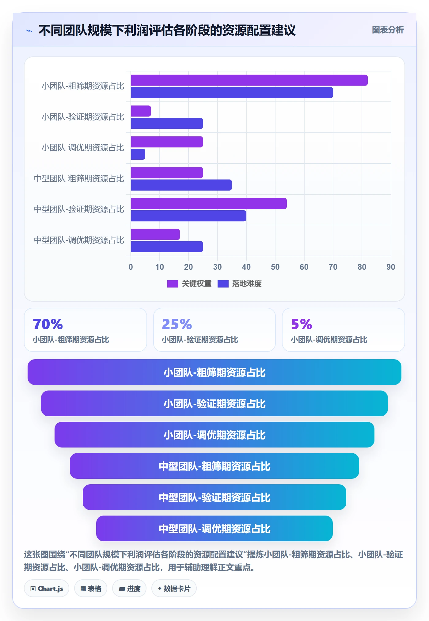 商品分析选择标准：利润空间维度如何评估流程设计