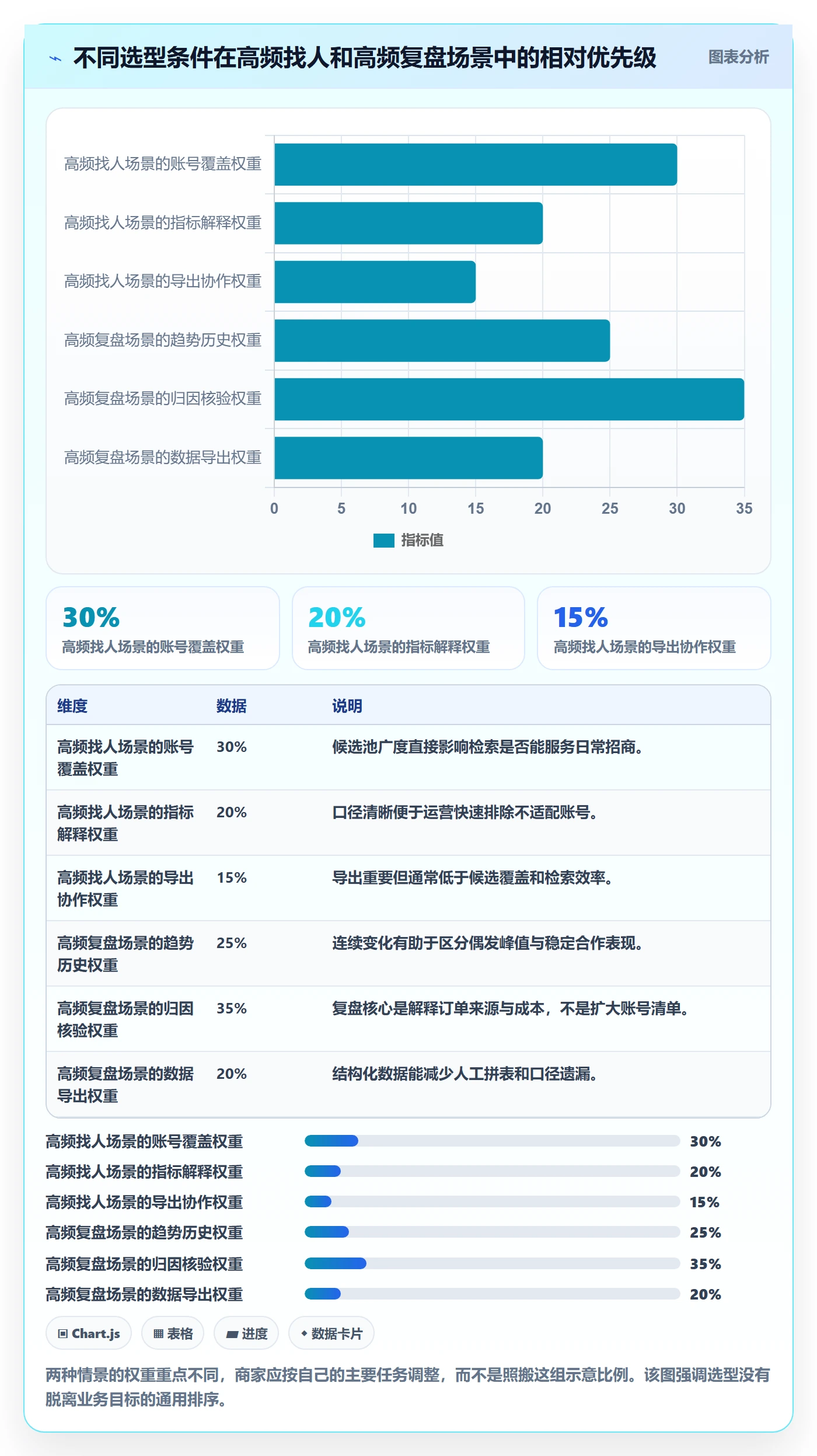 电商数据查询网站选择标准：达人数据维度如何评估中小商家