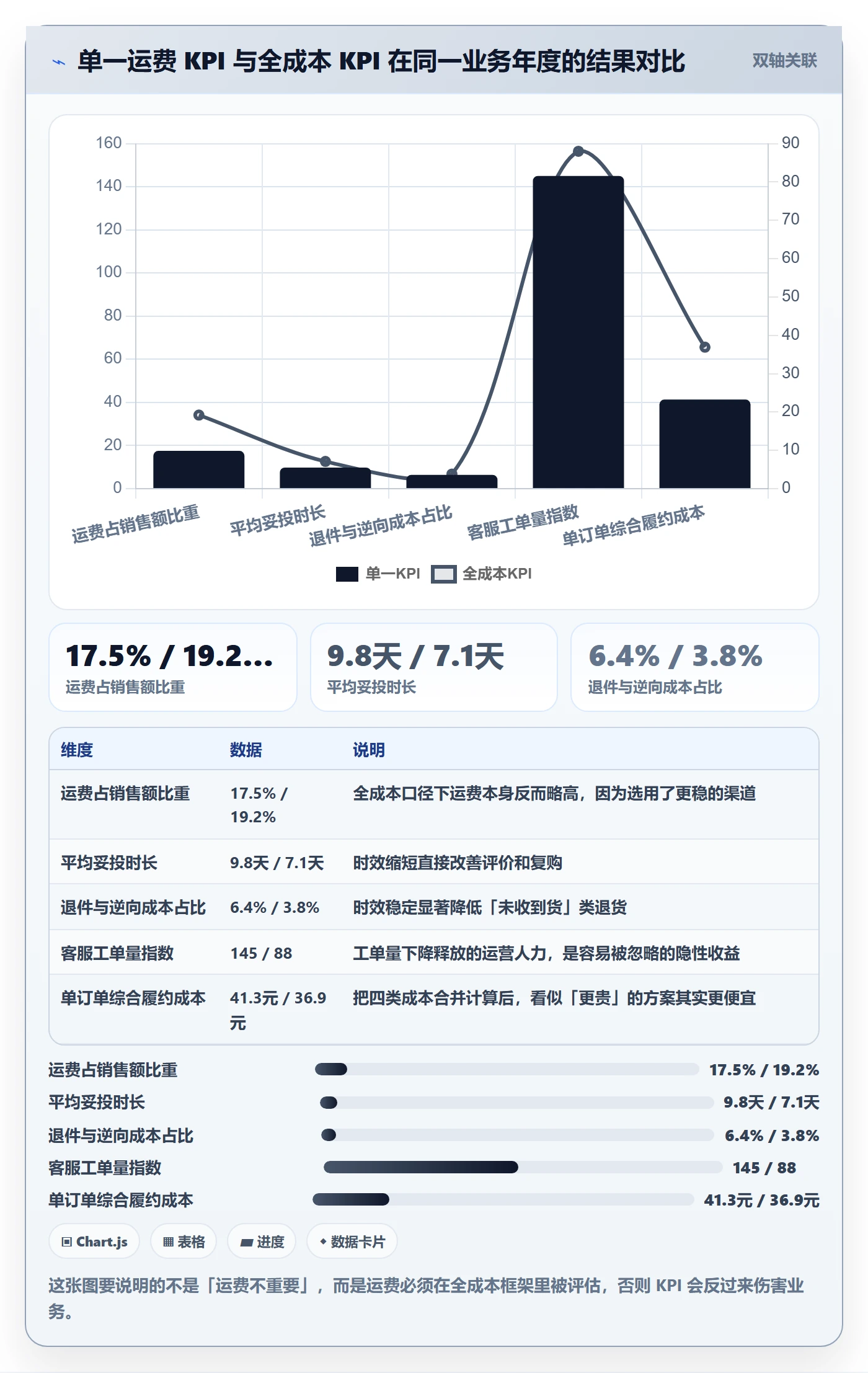 跨境电商一站式服务方案设计：仓储物流场景的常见误区怎么做