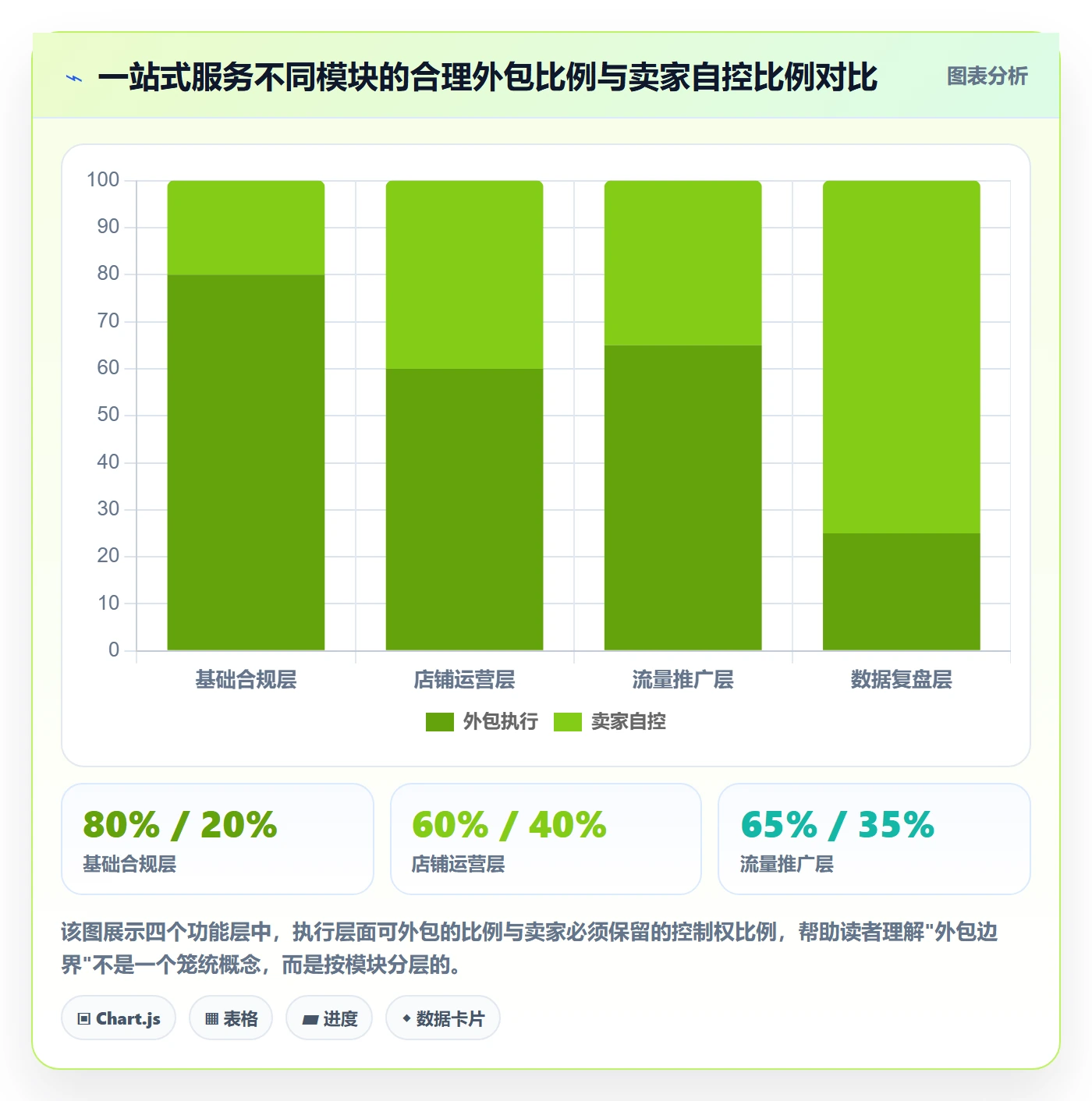 跨境电商一站式服务从0到1：运营推广的核心功能与操作要点