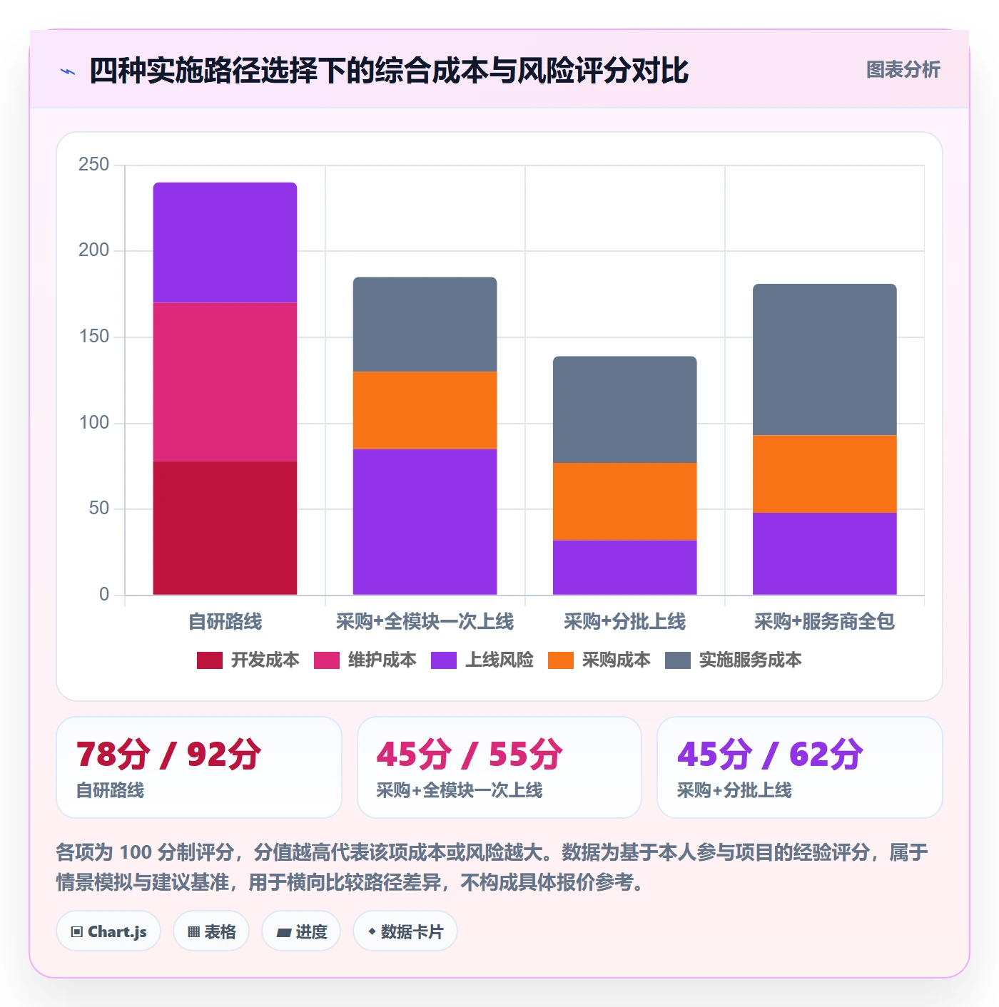 erp跨境电商操作手册：系统实施对应的案例拆解步骤