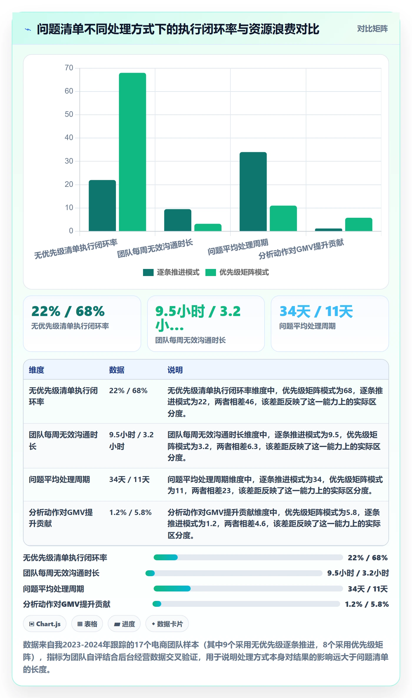 商品分析场景解析：竞争强度中的问题清单怎么处理