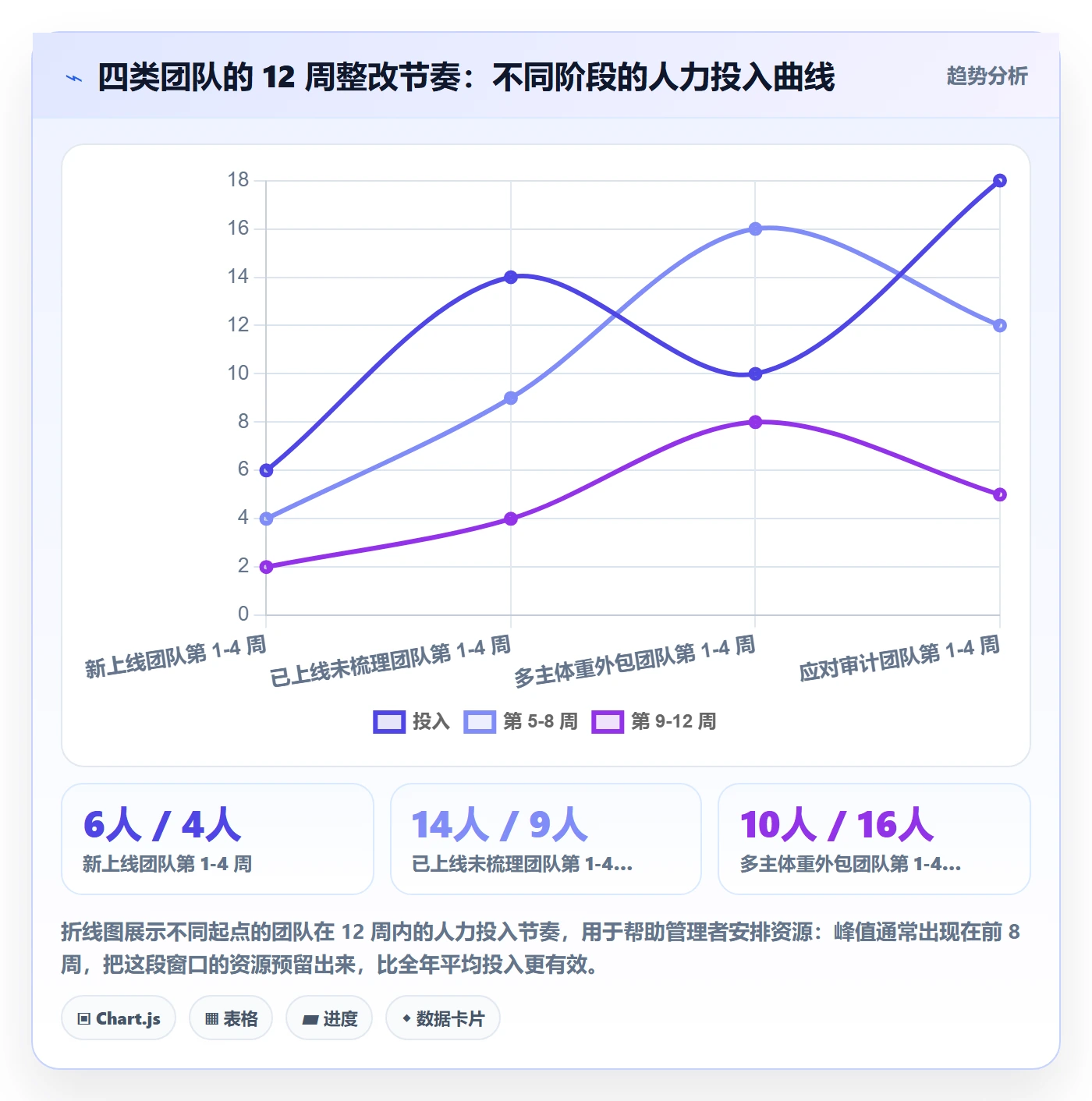 erp跨境电商执行标准：权限管理环节如何体现问题清单