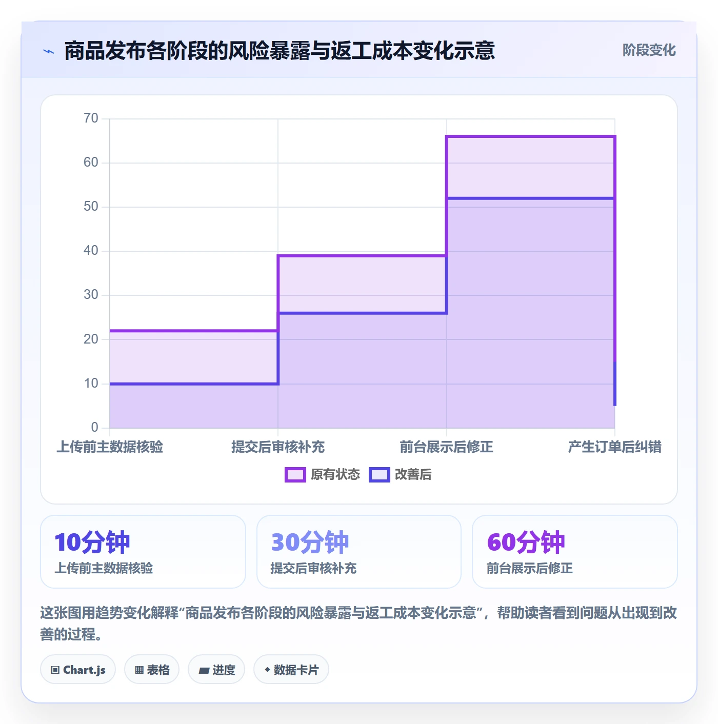 temu新手避坑全解析：重点看懂商品发布