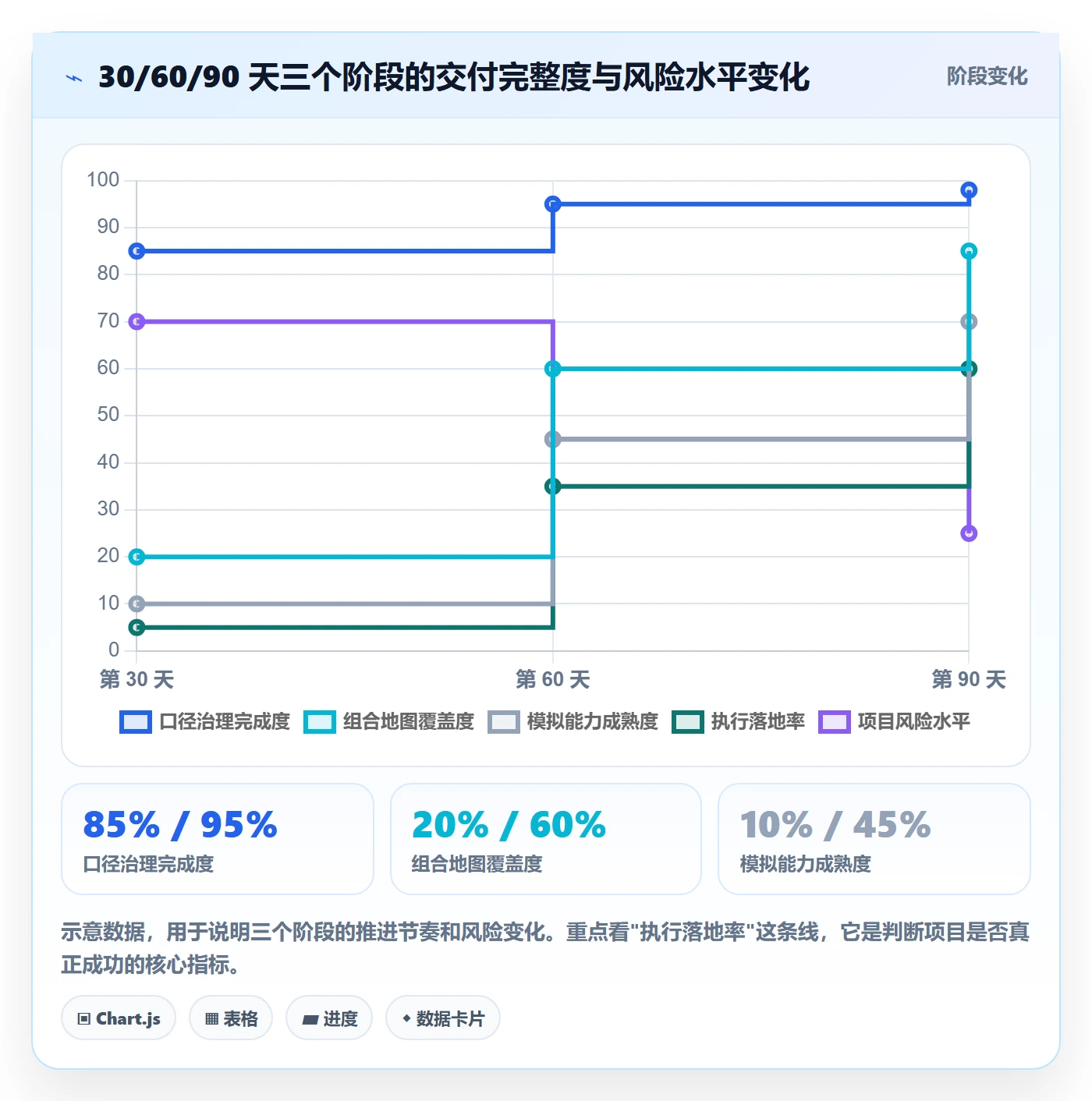 商品分析问题诊断：组合优化如何用核心功能改进