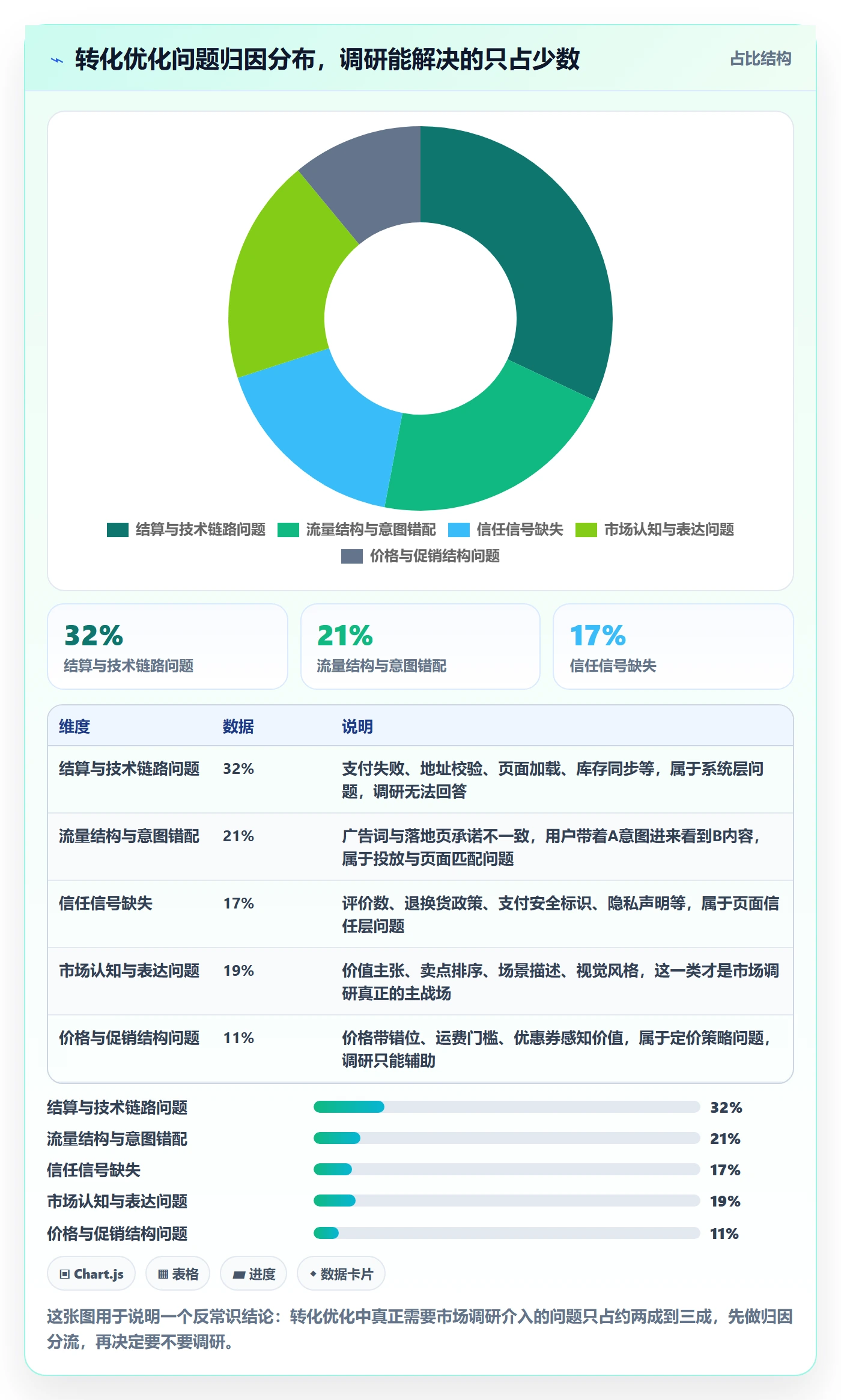 跨境电商运营场景解析：转化优化中的市场调研怎么处理