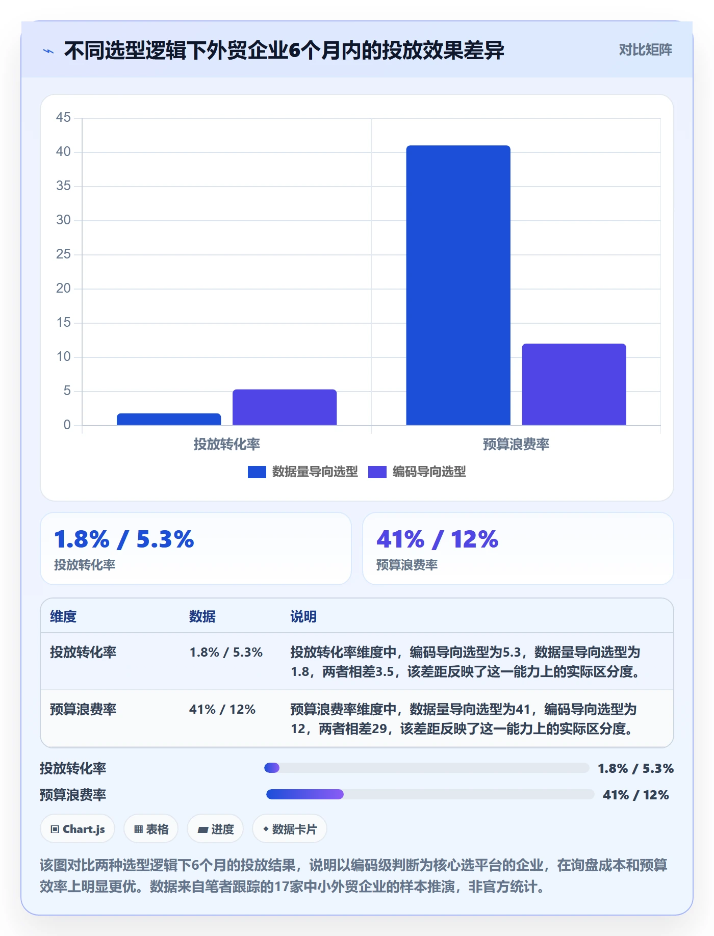 外贸数据分析平台怎么选？商品编码相关的广告投放判断标准