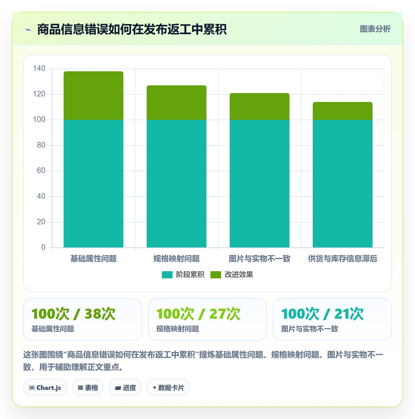 temu基础课：商品发布相关的中小商家一次讲透