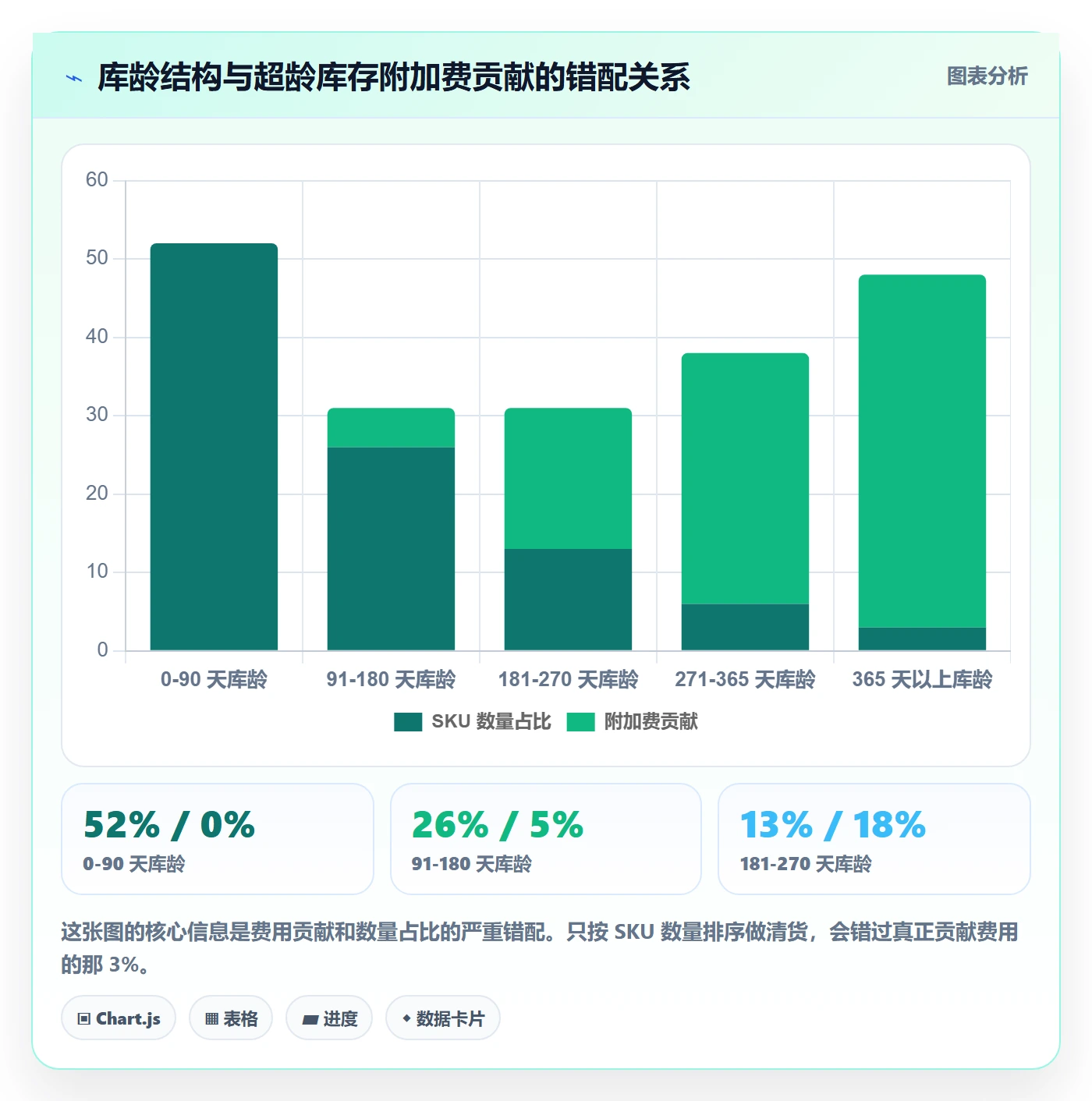 亚马逊软件场景解析：库存管理中的问题清单怎么处理