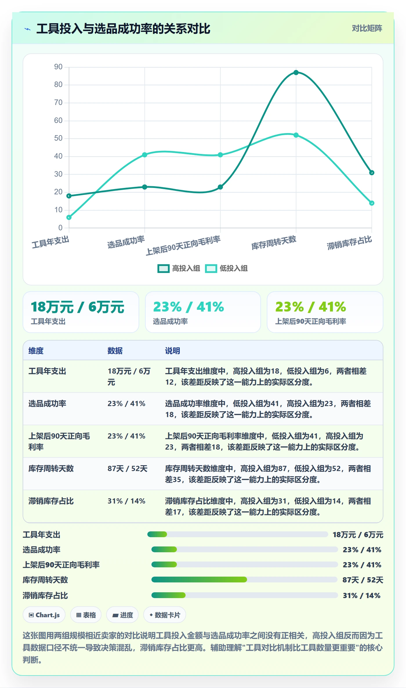 跨境电商一站式服务执行标准：选品采购环节如何体现工具对比