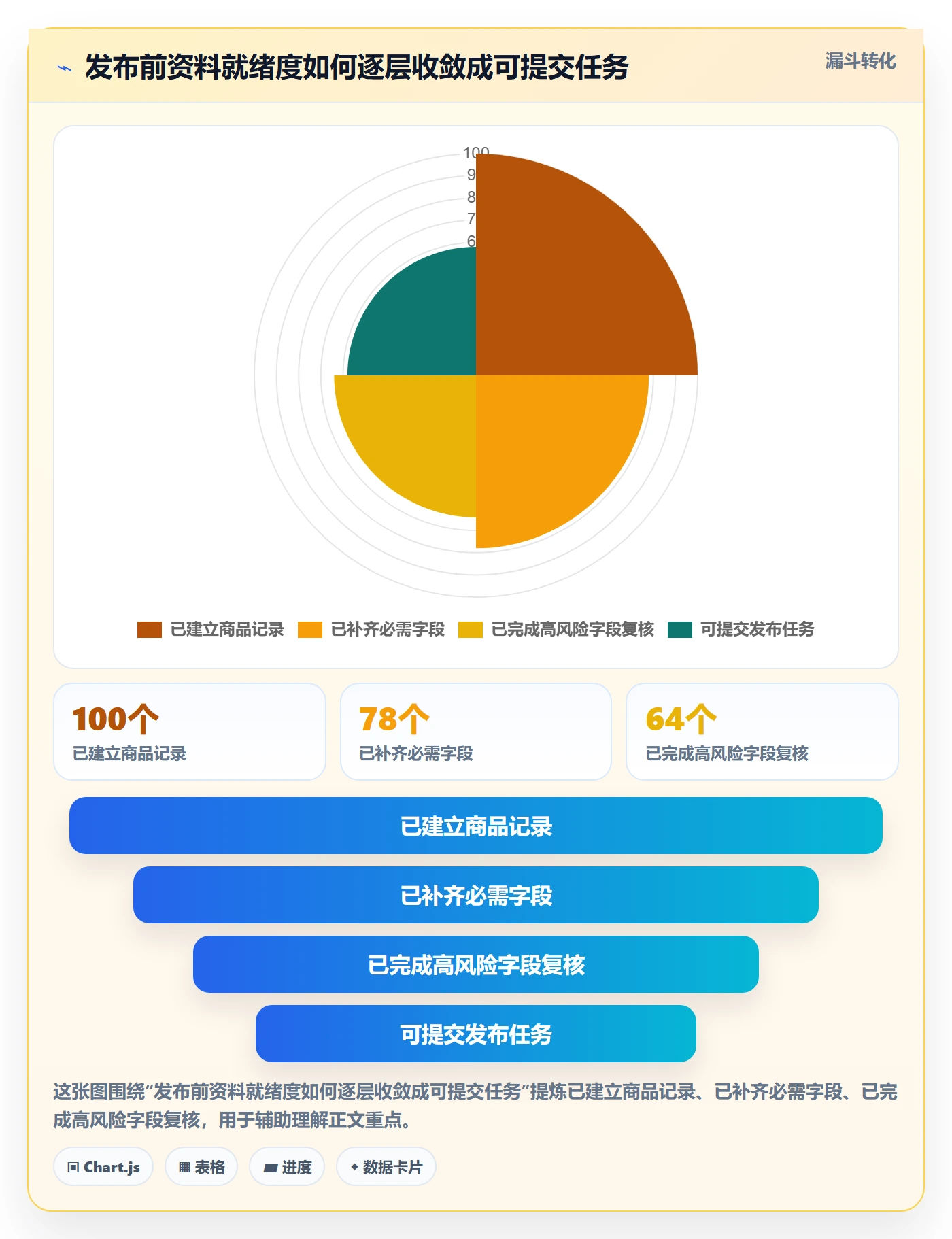 temu从0到1：商品发布的系统搭建与操作要点