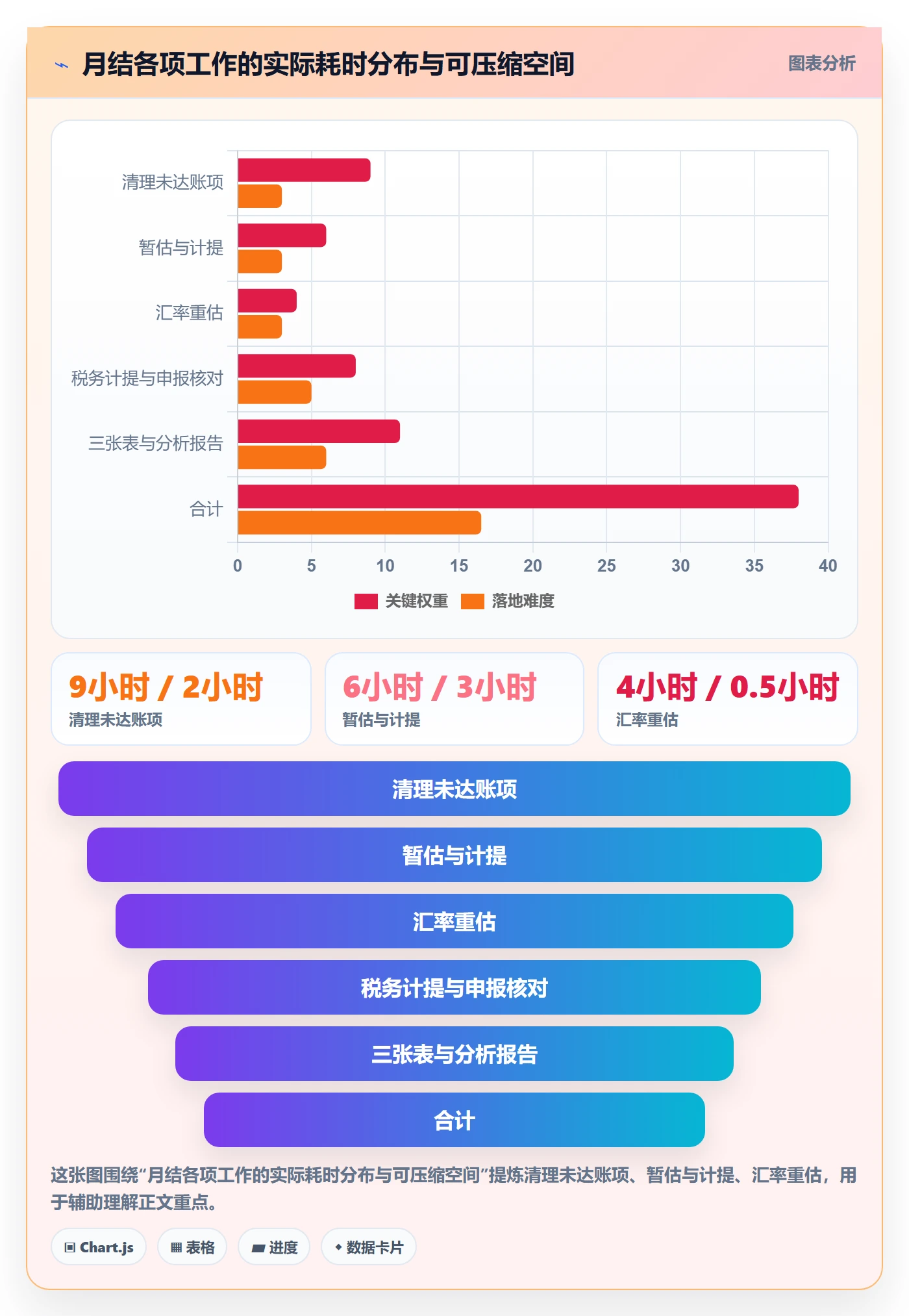 erp跨境电商运营框架：把财务核算纳入日常管理