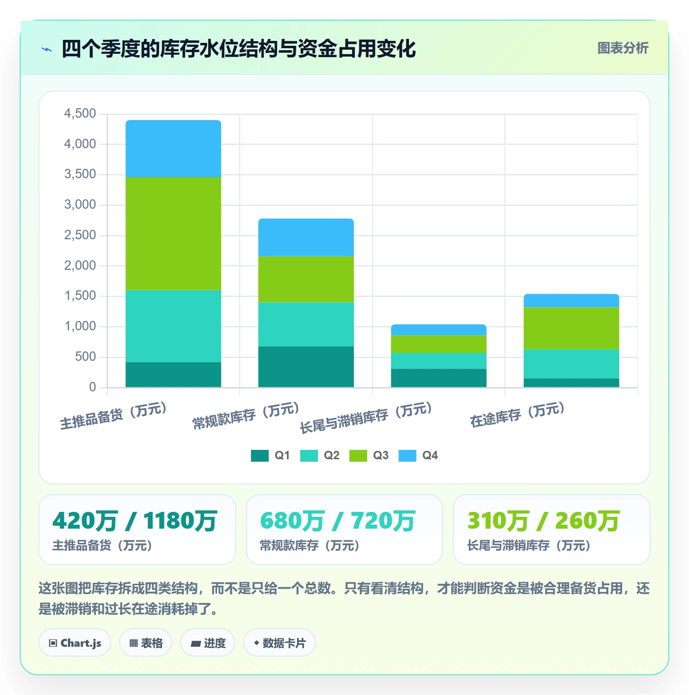 erp跨境电商升级方案：用年度规划改善采购补货