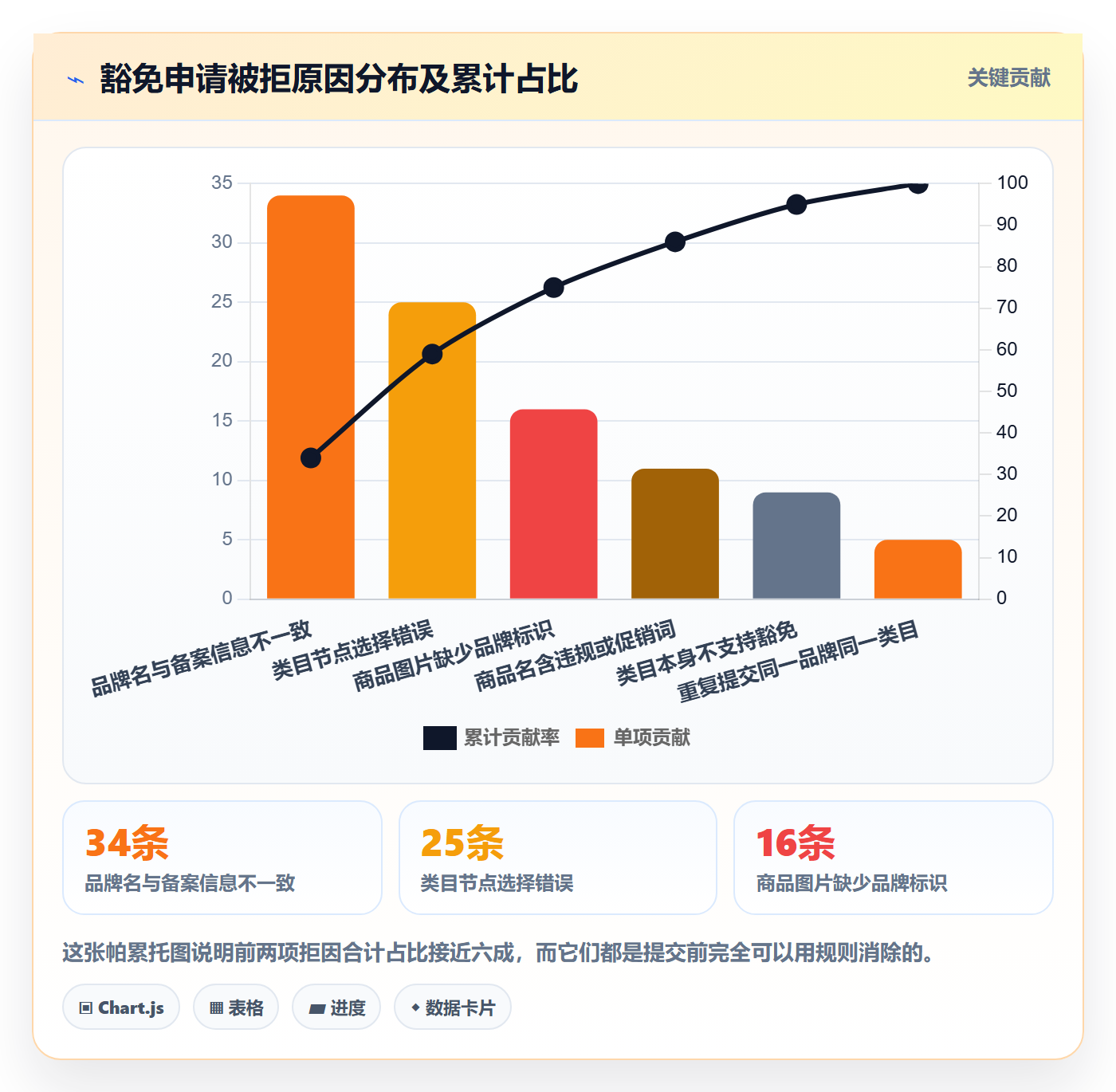 UPC码操作手册:豁免申请对应的自动化方案步骤