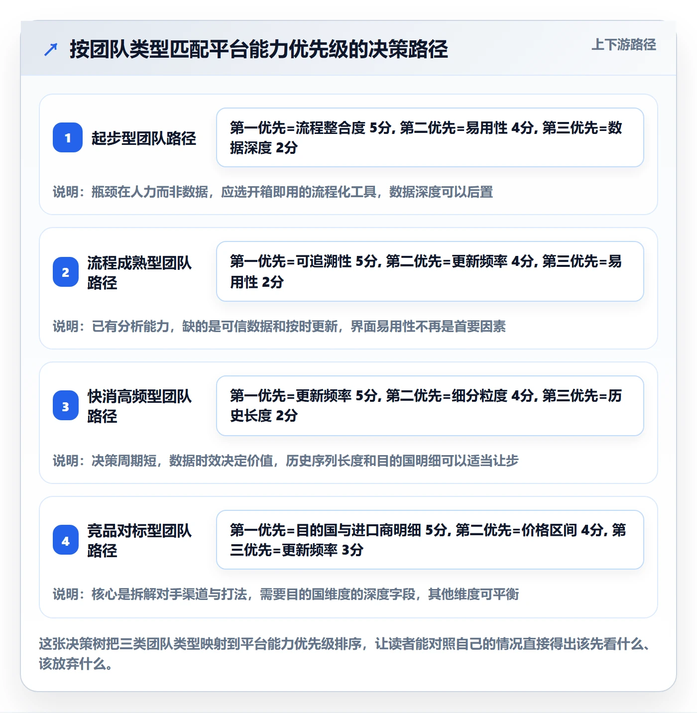 外贸数据分析平台怎么选？市场趋势相关的选品策略判断标准