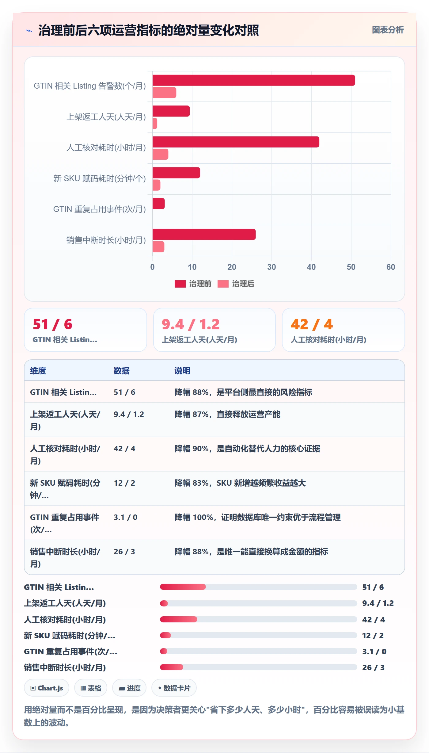 UPC码配置指南：编码规范需要哪些系统搭建设置