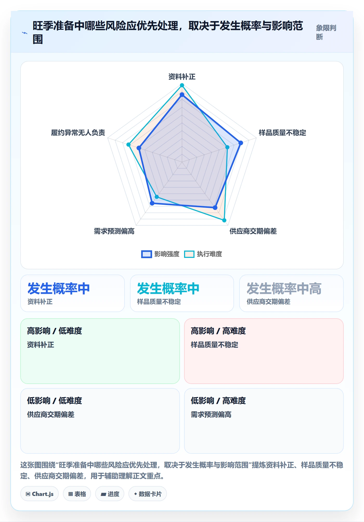temu规划方法：平台入驻与旺季准备如何衔接