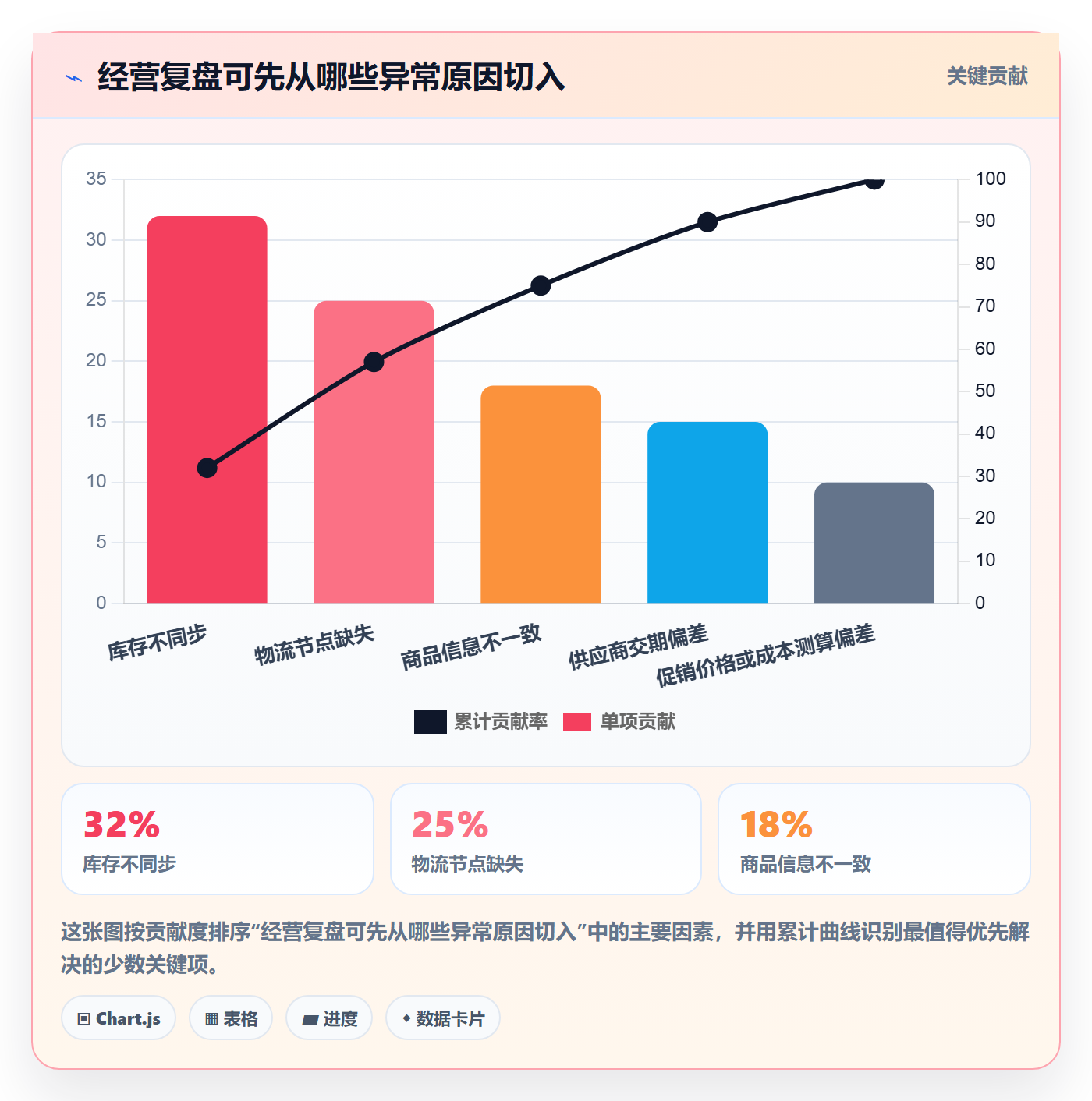 temu怎么管？以半托管模式为核心的平台规则方案