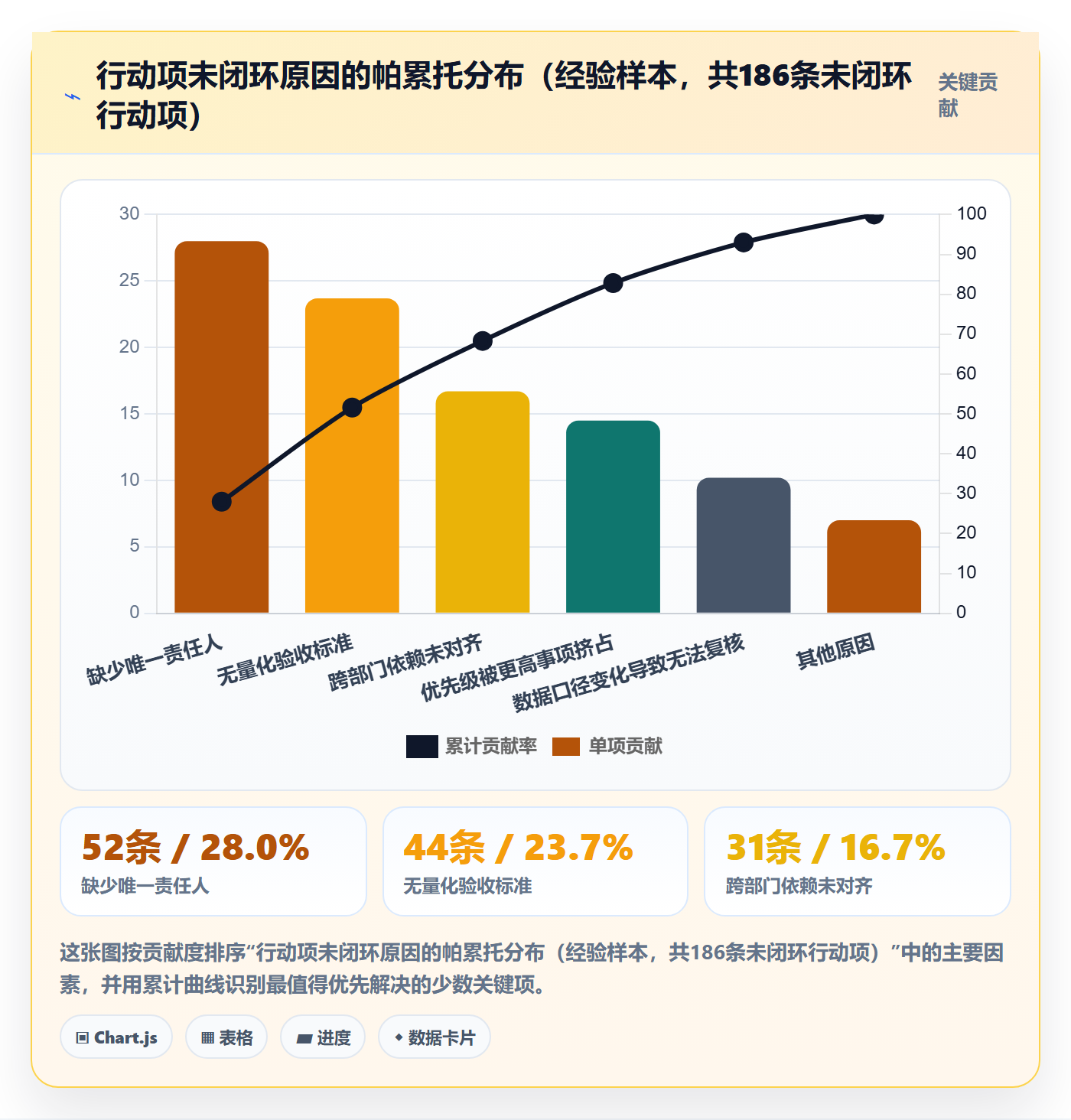 跨境电商运营工作指南：用数据复盘解决数据复盘问题