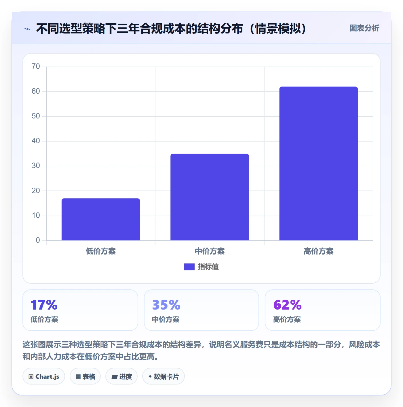 跨境电商一站式服务实践指南：税务合规的选型方法怎样更有效