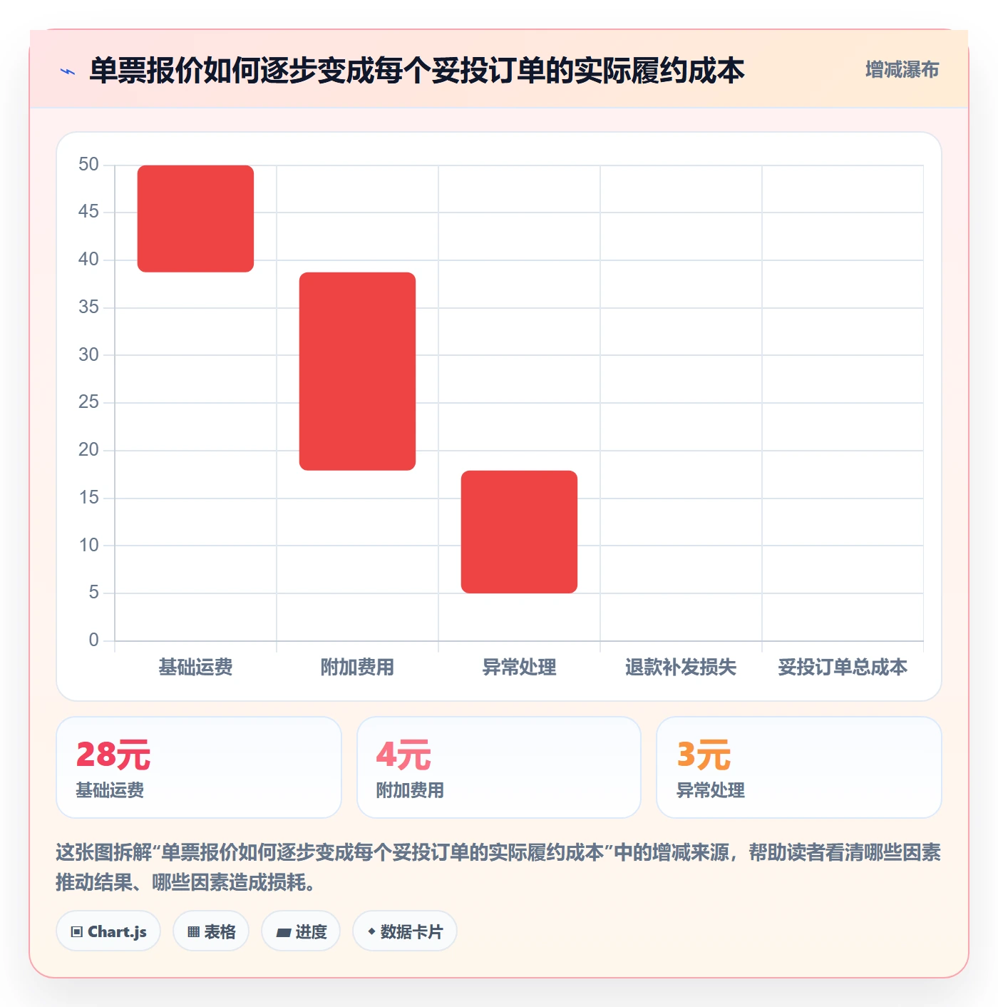 跨境电商选择标准：跨境物流维度如何评估落地案例