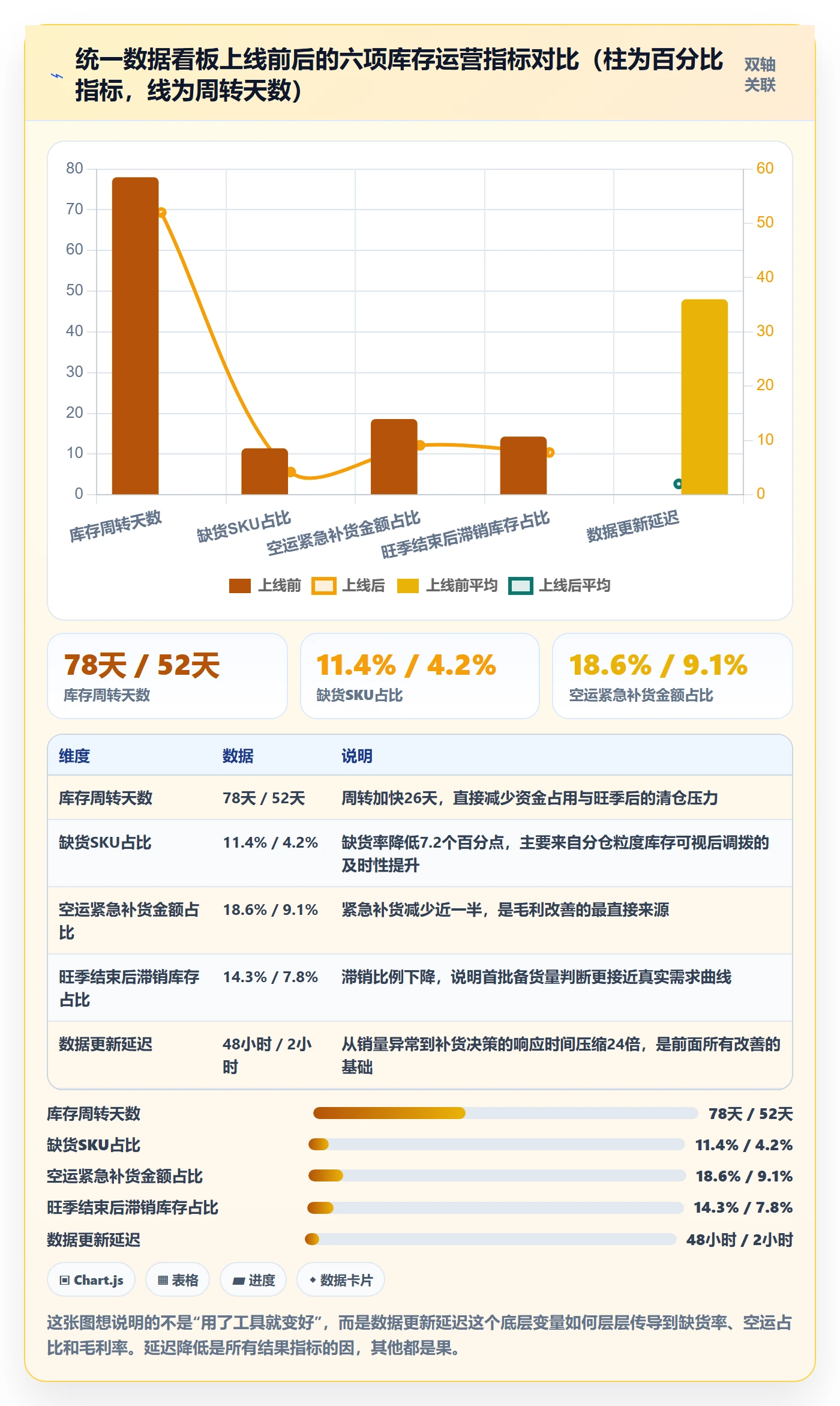 跨境电商运营方案设计：库存计划场景的旺季准备怎么做