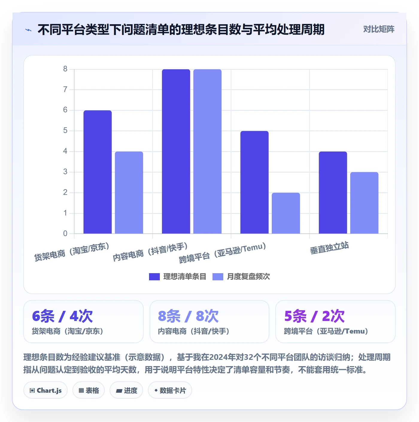 商品分析场景解析：竞争强度中的问题清单怎么处理
