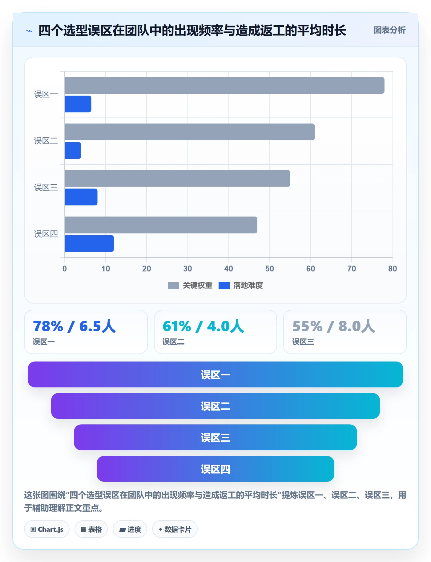 跨境电商运营选择标准：数据复盘维度如何评估自动化方案
