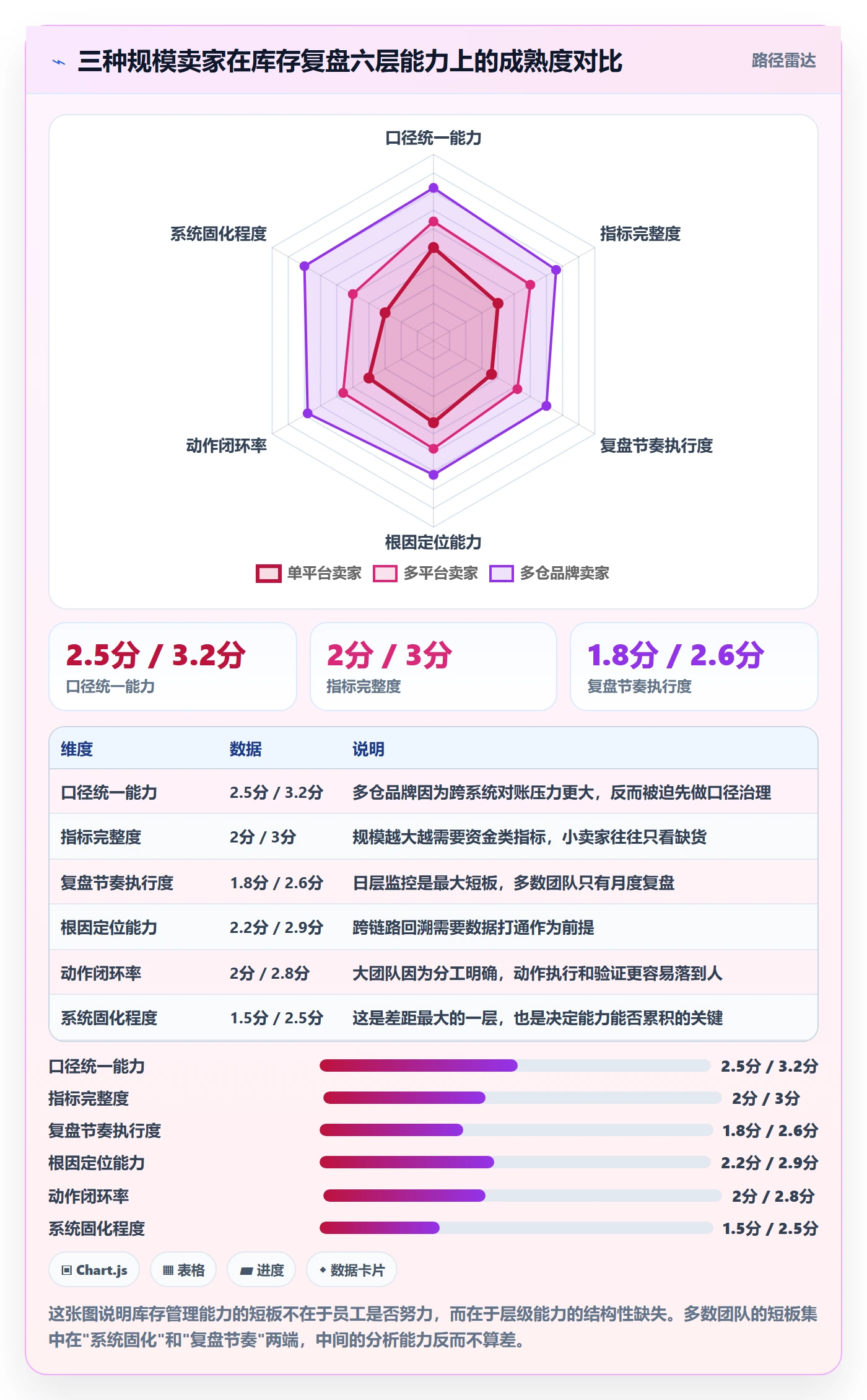 erp跨境电商怎么管?以库存管理为核心的数据复盘方案