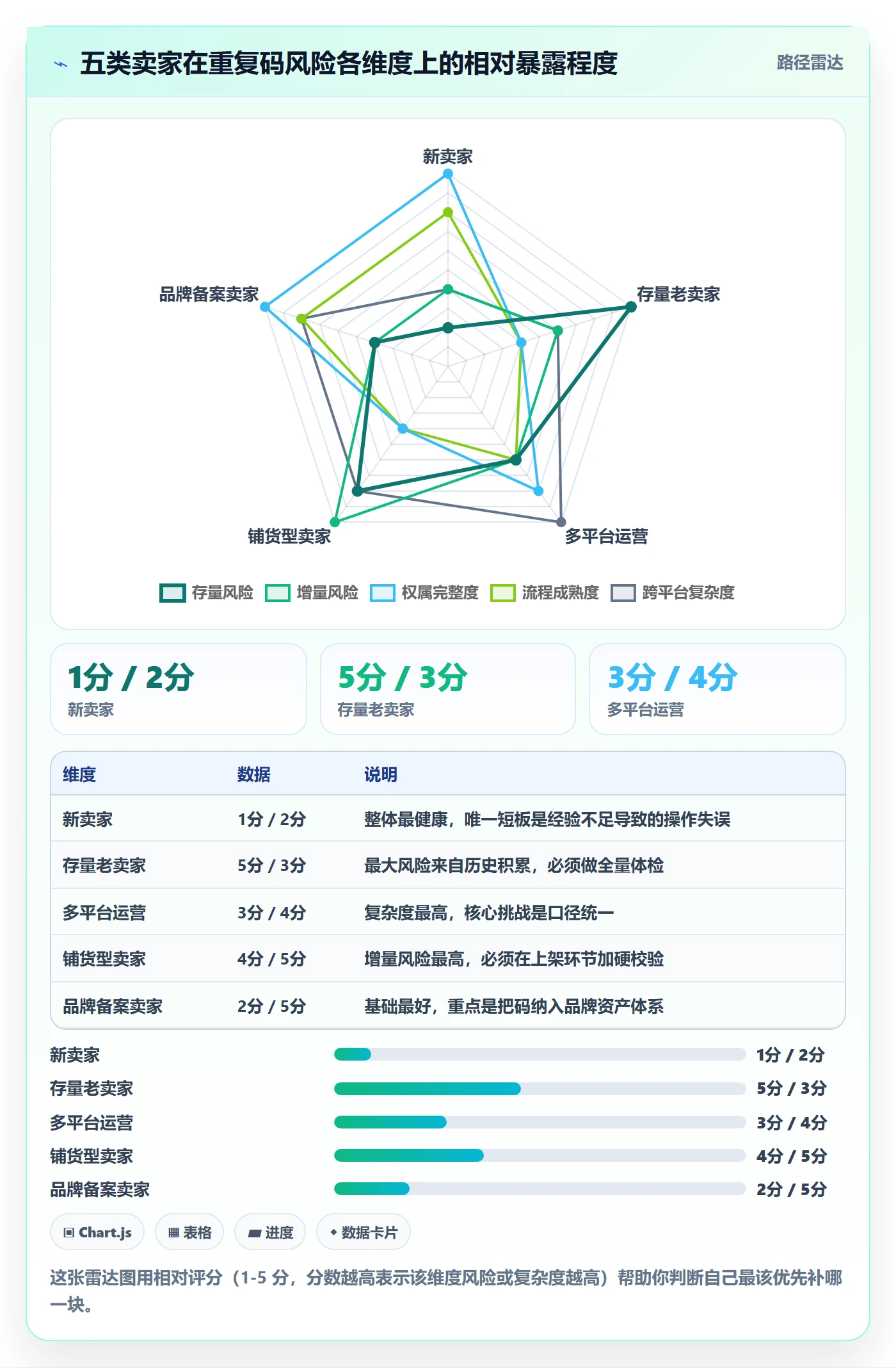 UPC码实践指南：重复码排查的落地案例怎样更有效