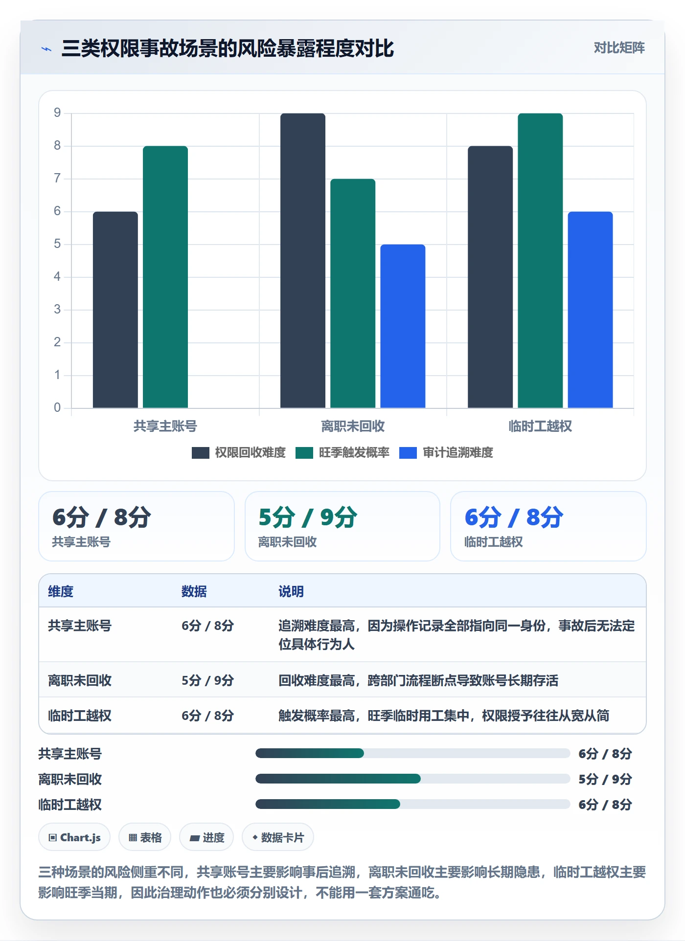 erp跨境电商旺季准备：权限管理从哪里开始
