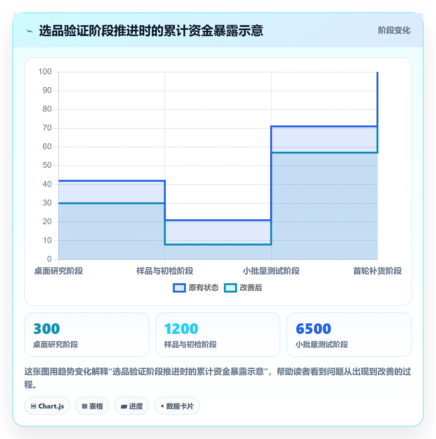 跨境电商进阶课：围绕选品策略完善案例拆解