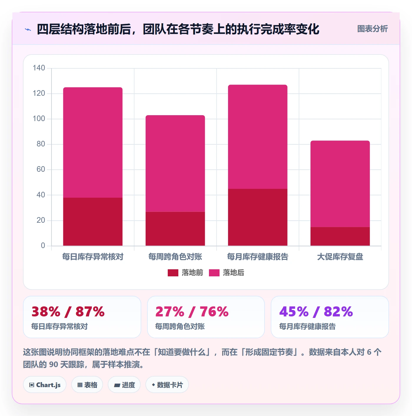想做好erp跨境电商，先掌握团队协同中的库存管理