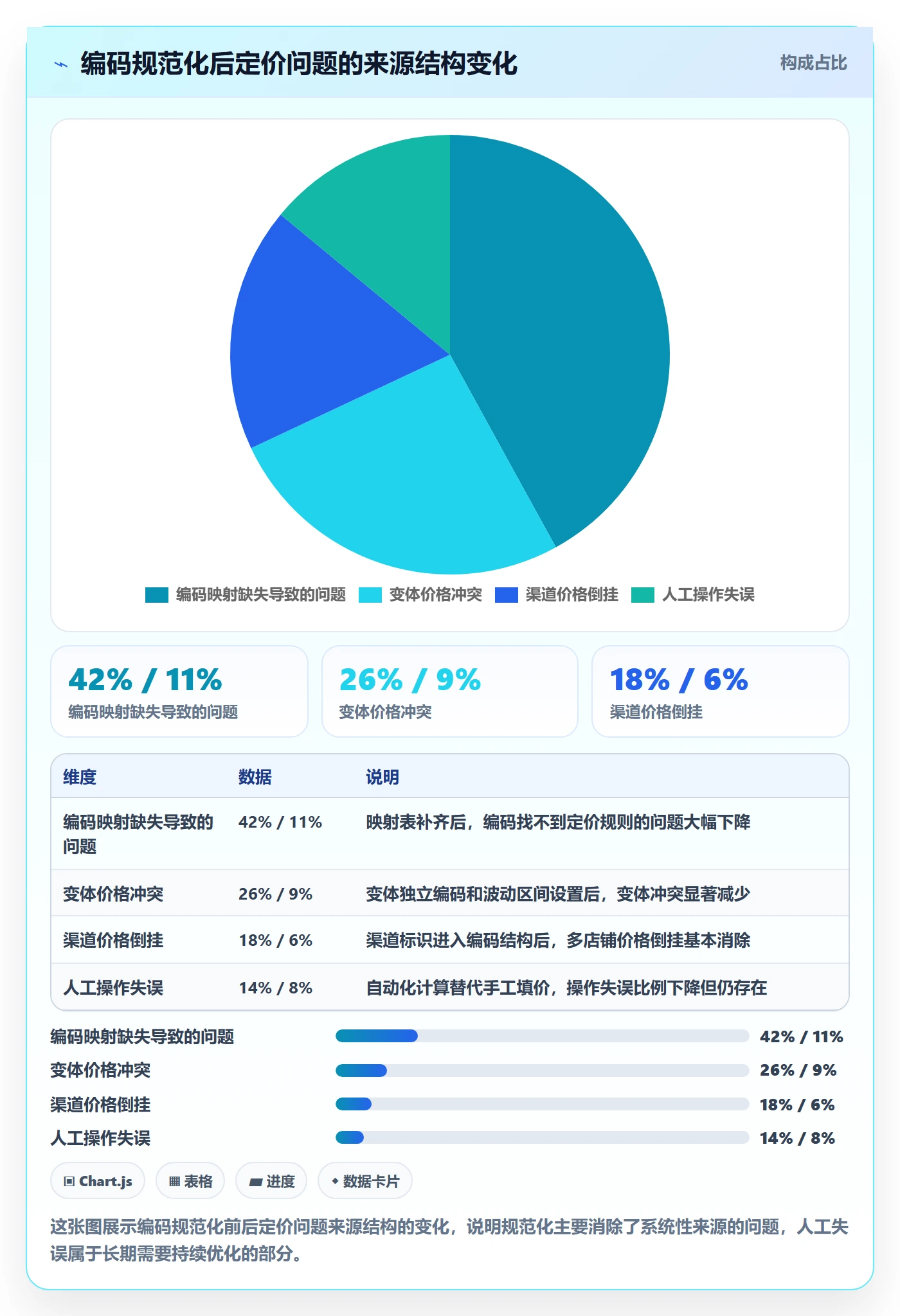 UPC码配置指南：编码规范需要哪些定价策略设置