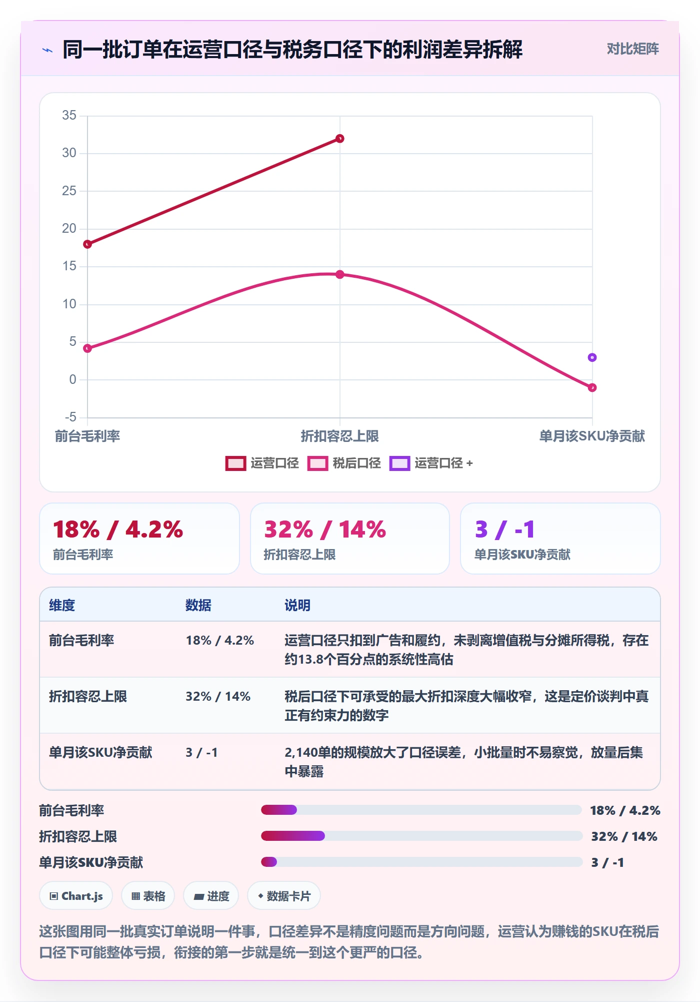 跨境电商运营规划方法：转化优化与税务筹划如何衔接