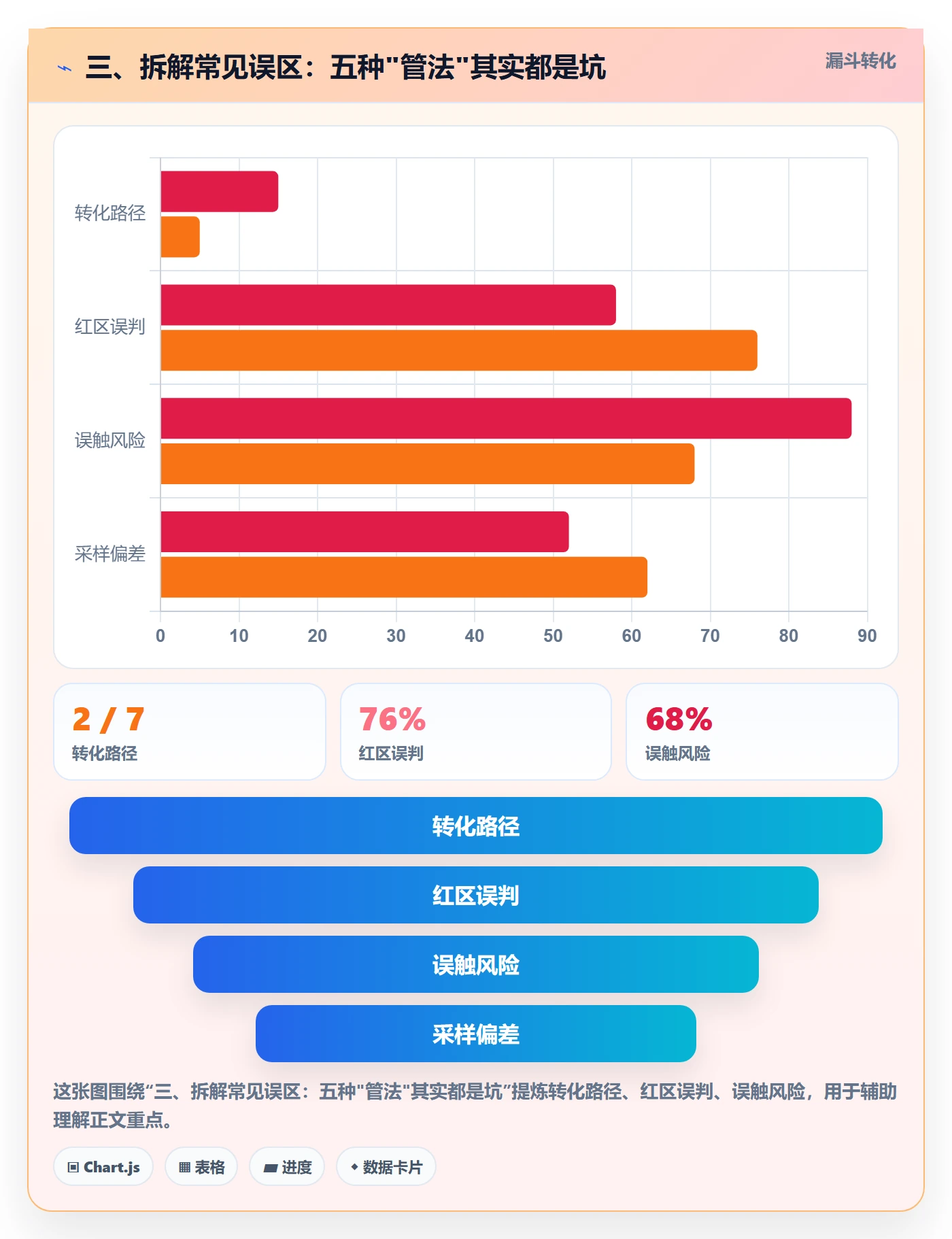 三、拆解常见误区：五种"管法"其实都是坑