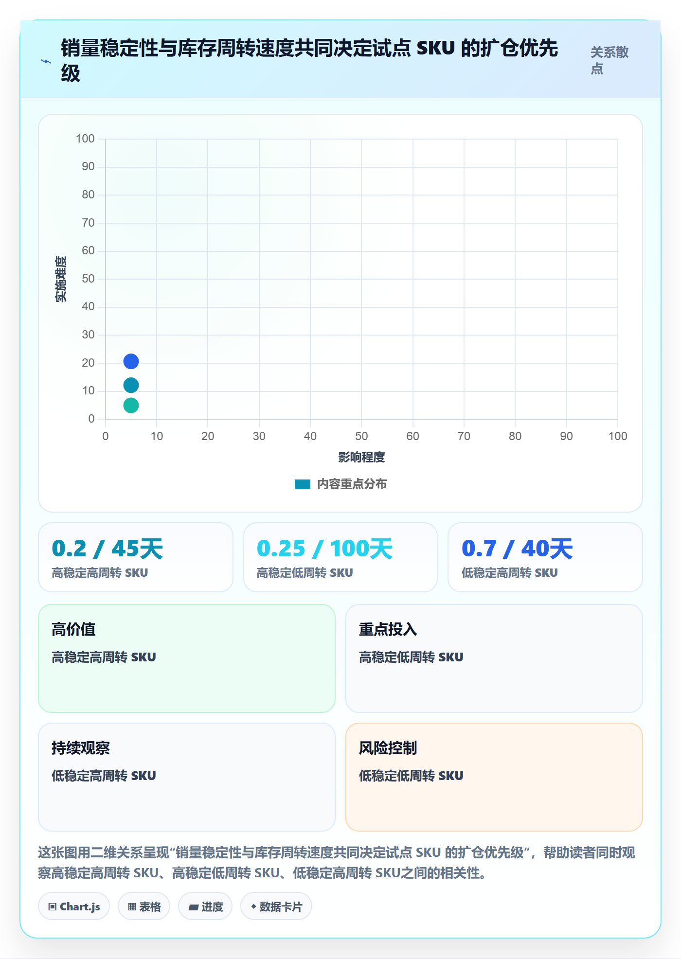 temu物流方案全解析：重点看懂半托管模式