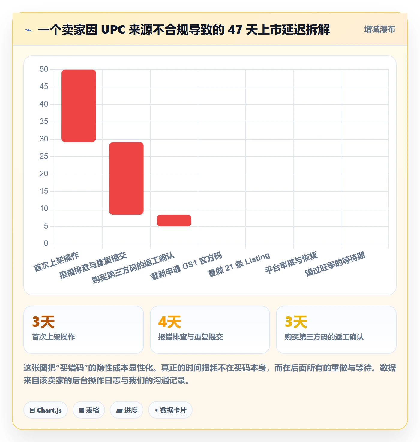 UPC码避坑指南：代码申请环节的平台规则要注意什么