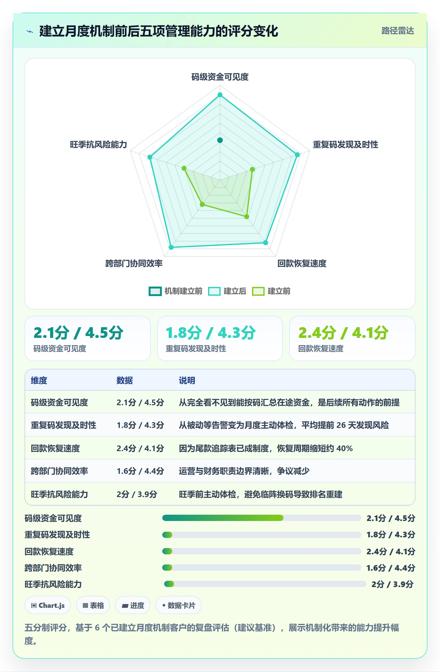 UPC码操作手册：重复码排查对应的回款管理步骤