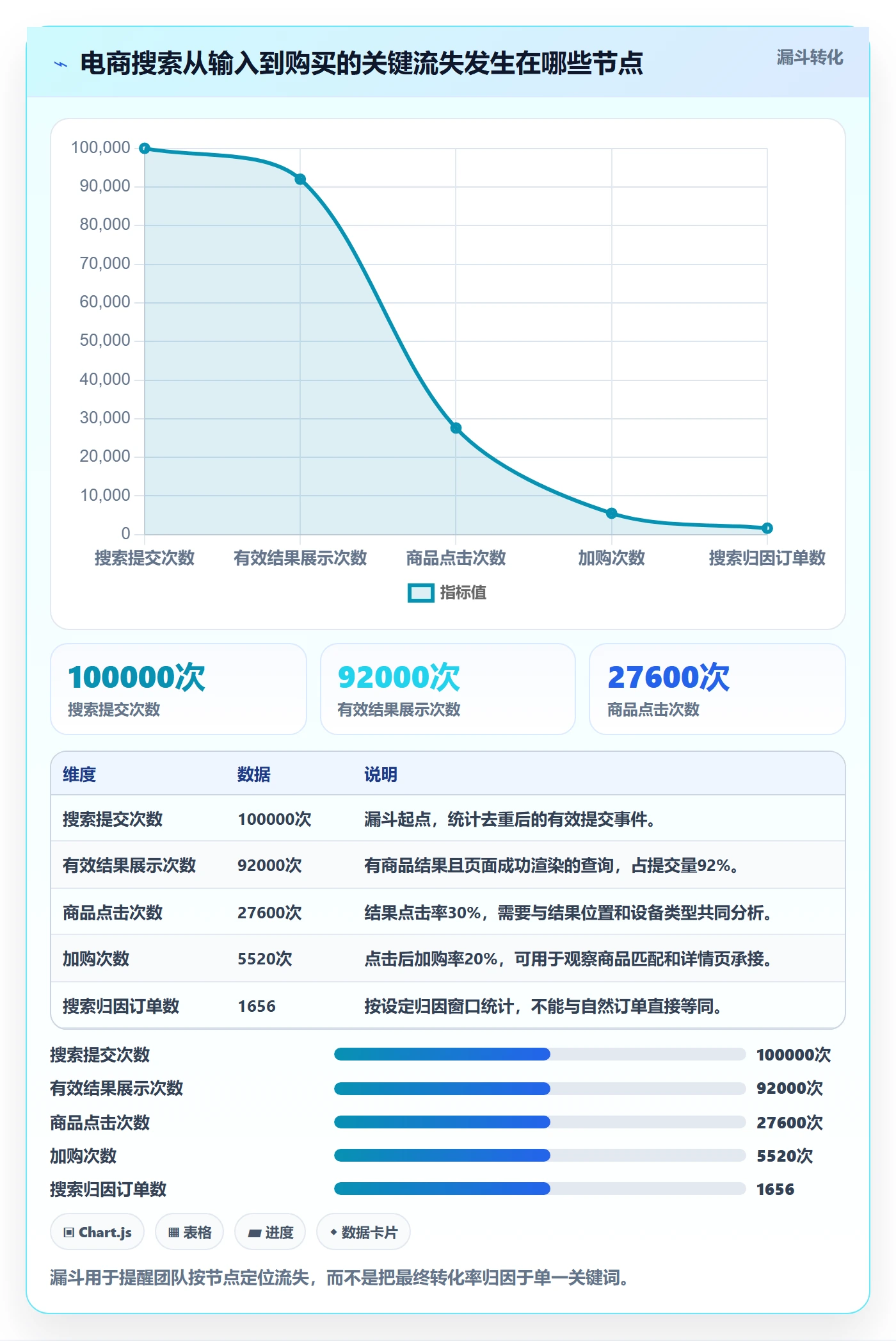 电商数据查询网站标准化管理：关键词搜索从哪里开始