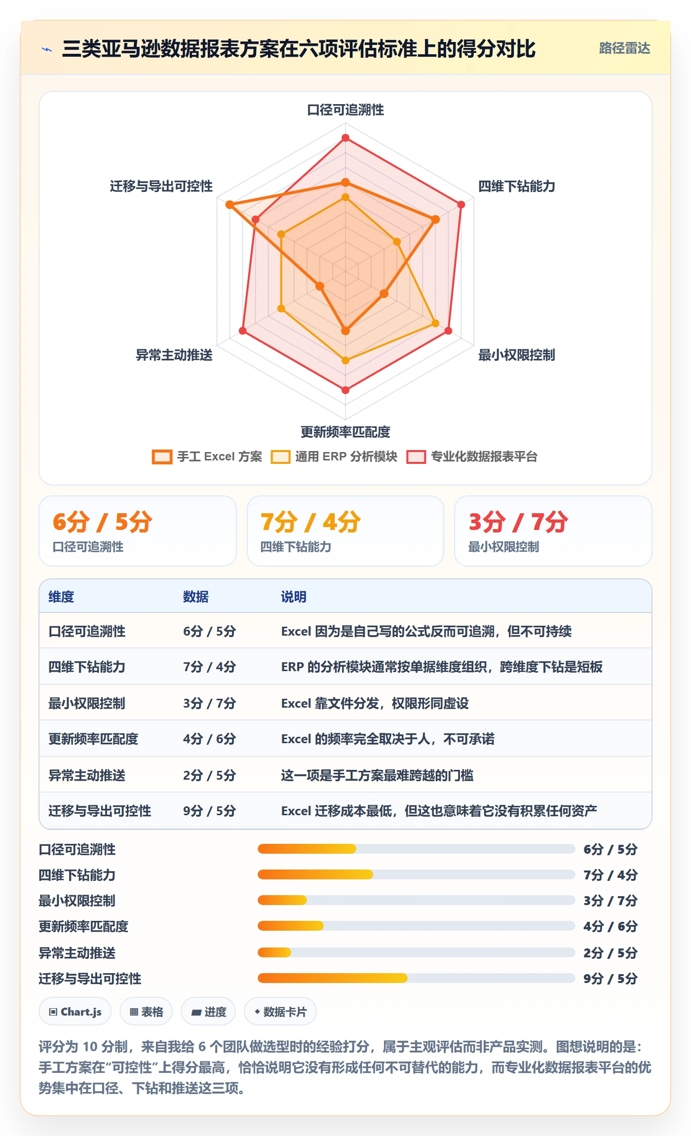 亚马逊软件怎么管?以数据报表为核心的中小商家方案
