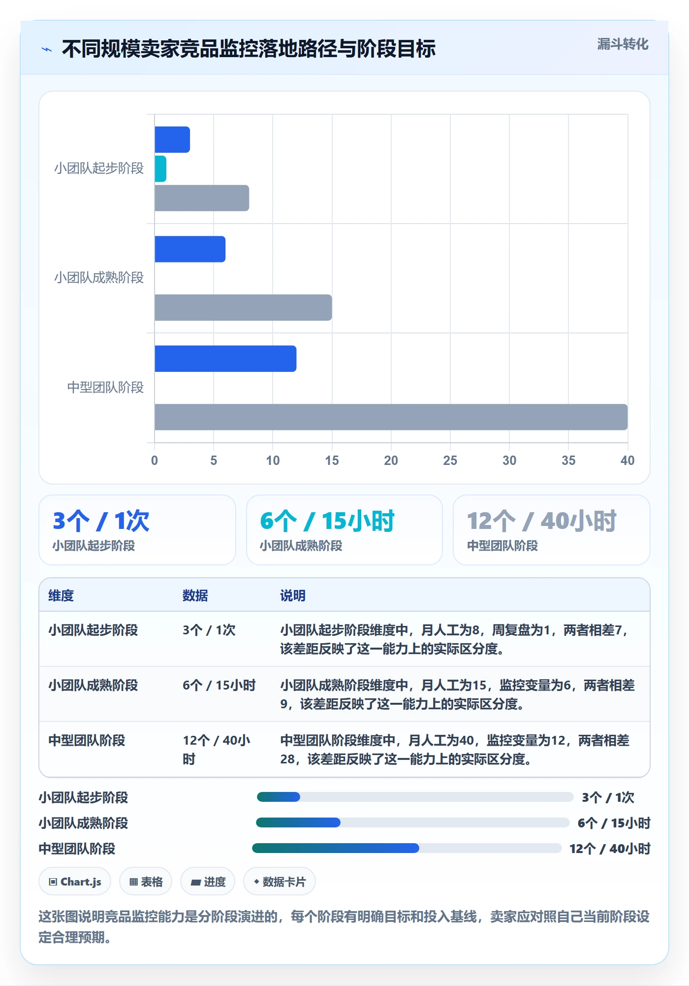 亚马逊软件精细化运营：竞品监控从哪里开始