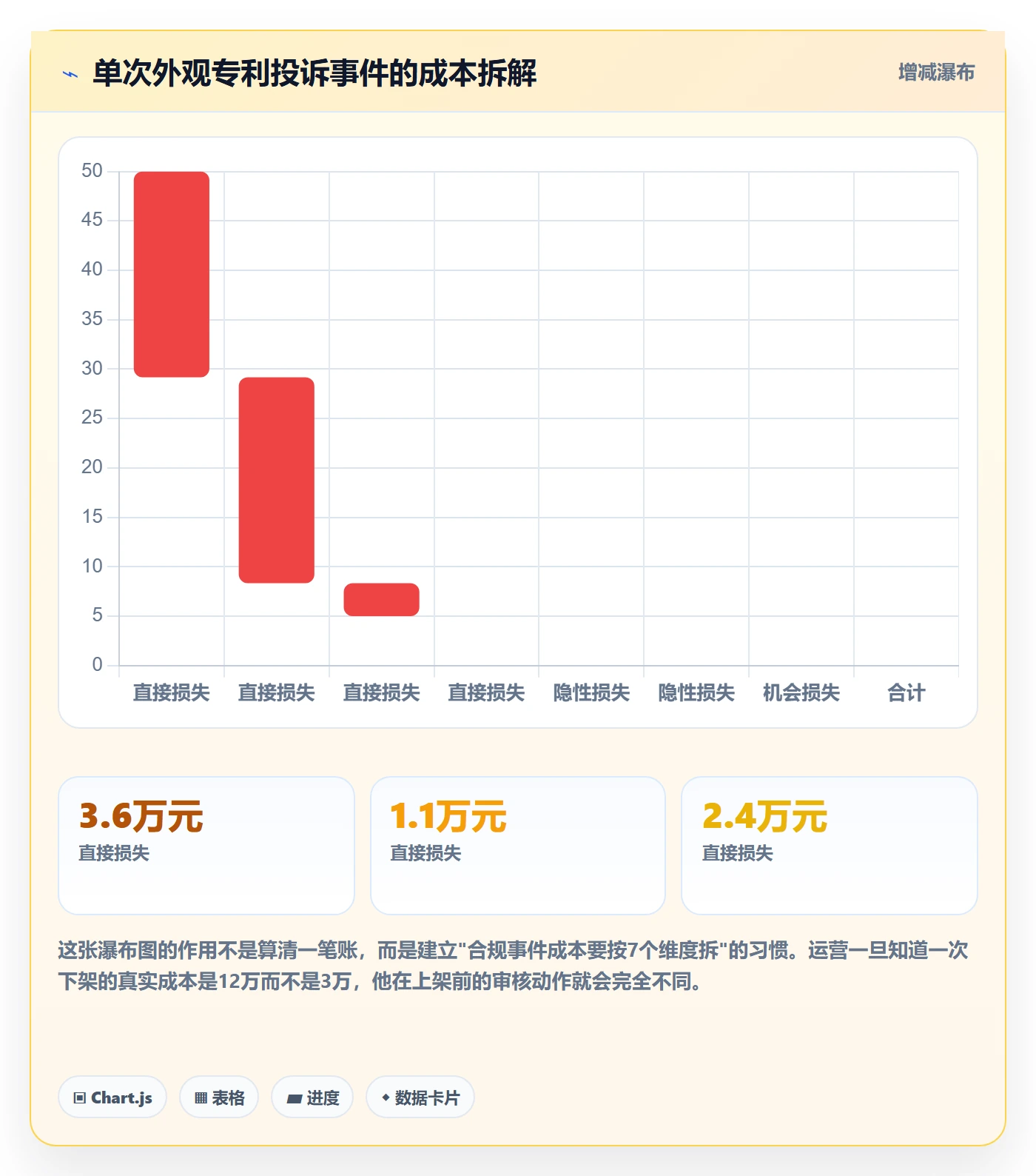 跨境电商运营实战复盘：从数据复盘验证合规管理效果