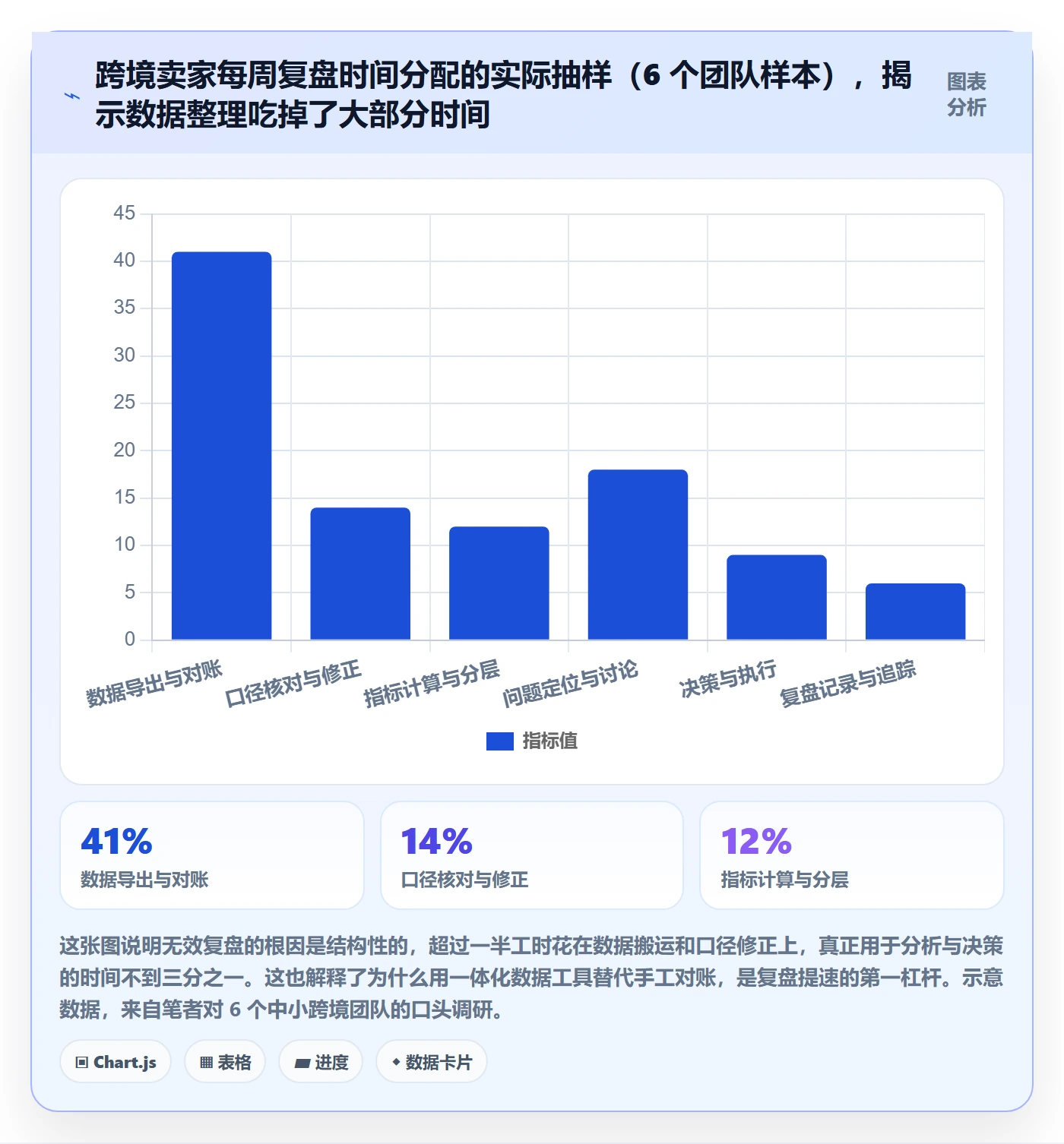 跨境电商运营怎么优化？先从转化优化的数据复盘入手