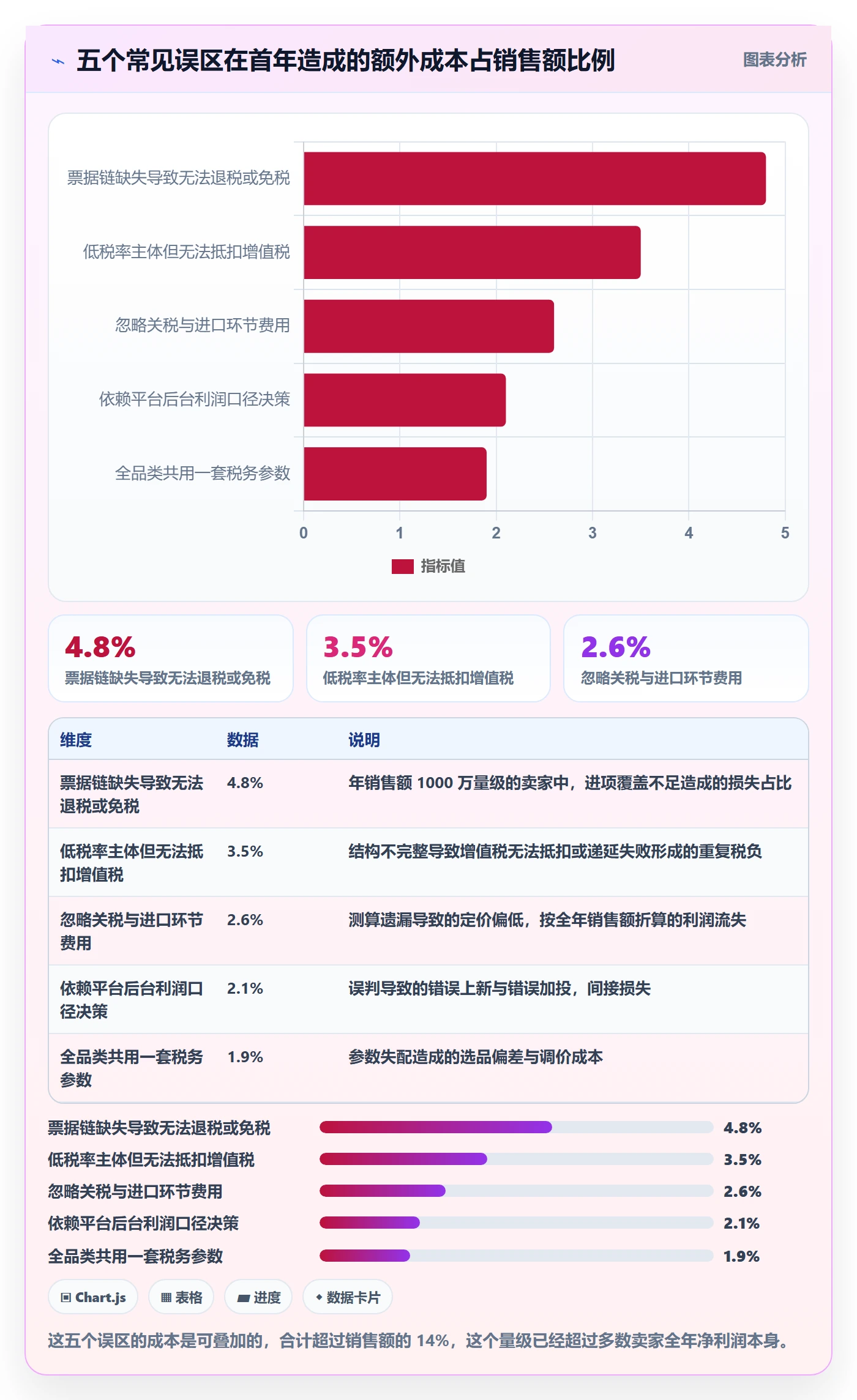 跨境电商运营方案设计：选品上新场景的税务筹划怎么做