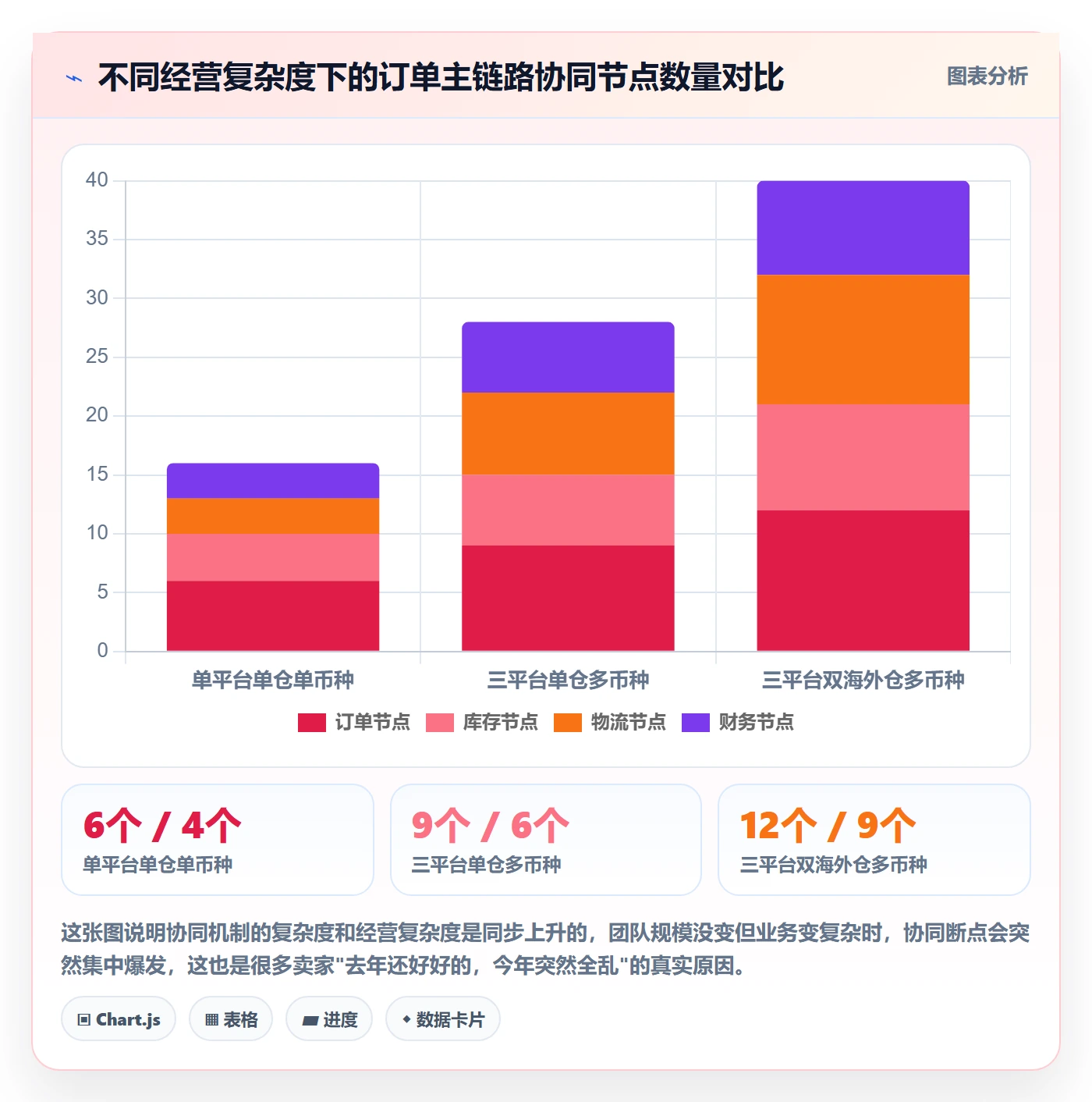 erp跨境电商问题诊断：系统实施如何用团队协同改进